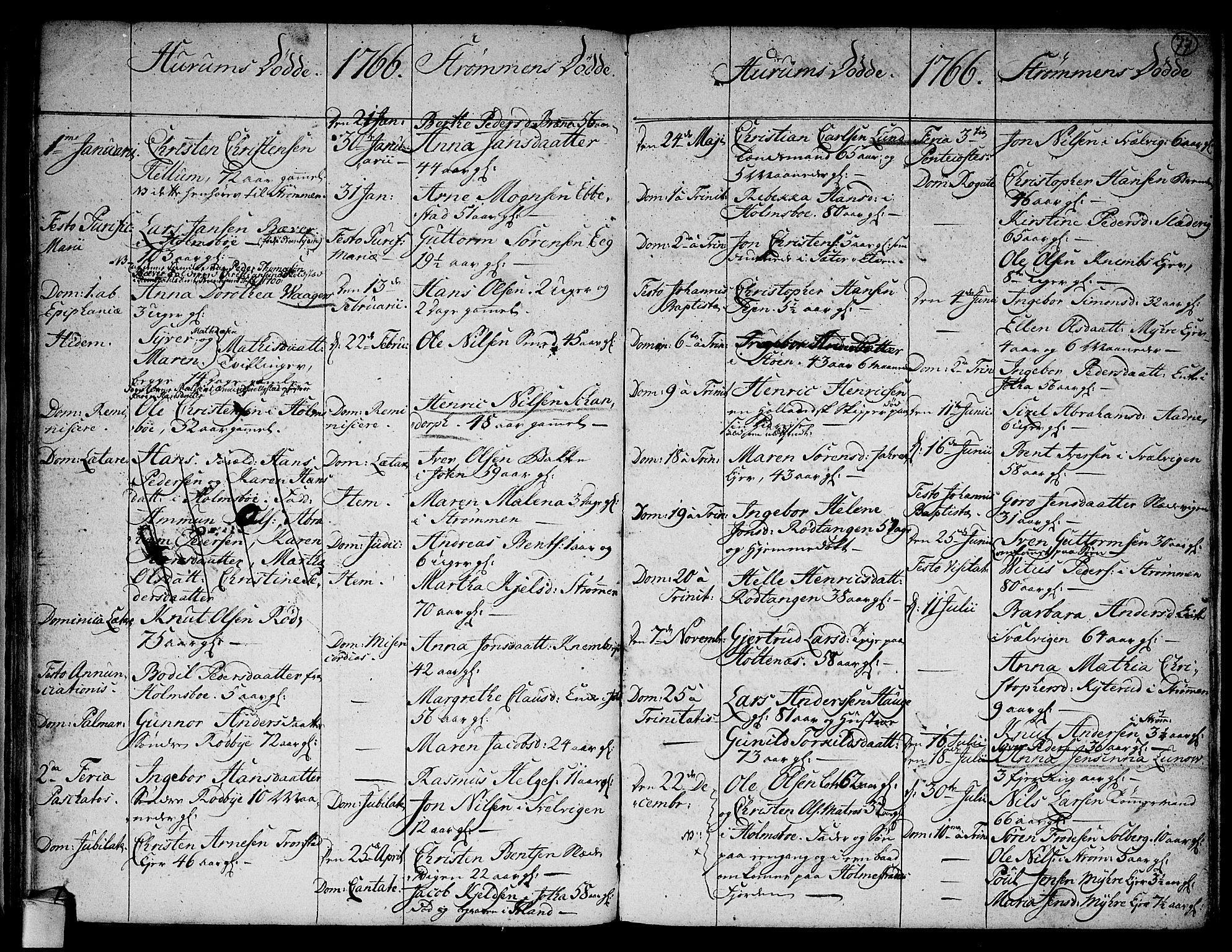 Hurum kirkebøker, SAKO/A-229/F/Fa/L0006: Parish register (official) no. 6, 1756-1770, p. 77