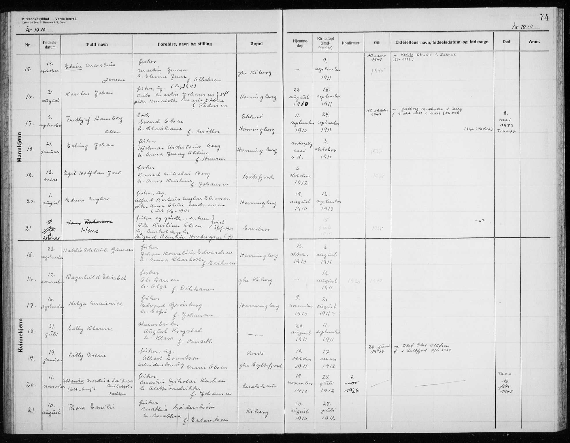 Vardø sokneprestkontor, AV/SATØ-S-1332/H/Hc/L0006kirkerekon: Other parish register no. 6, 1900-1925, p. 74