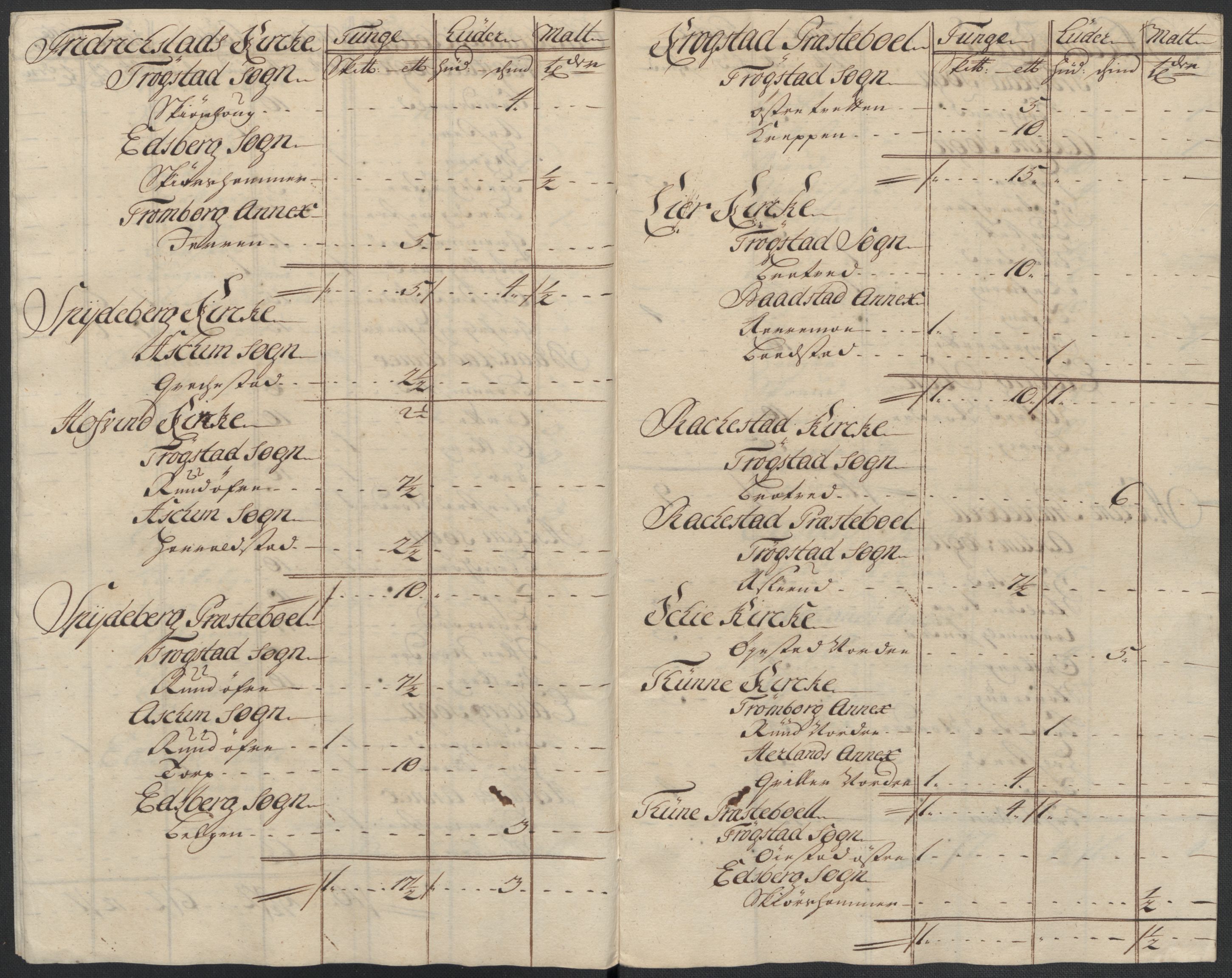 Rentekammeret inntil 1814, Reviderte regnskaper, Fogderegnskap, RA/EA-4092/R07/L0310: Fogderegnskap Rakkestad, Heggen og Frøland, 1715, p. 19