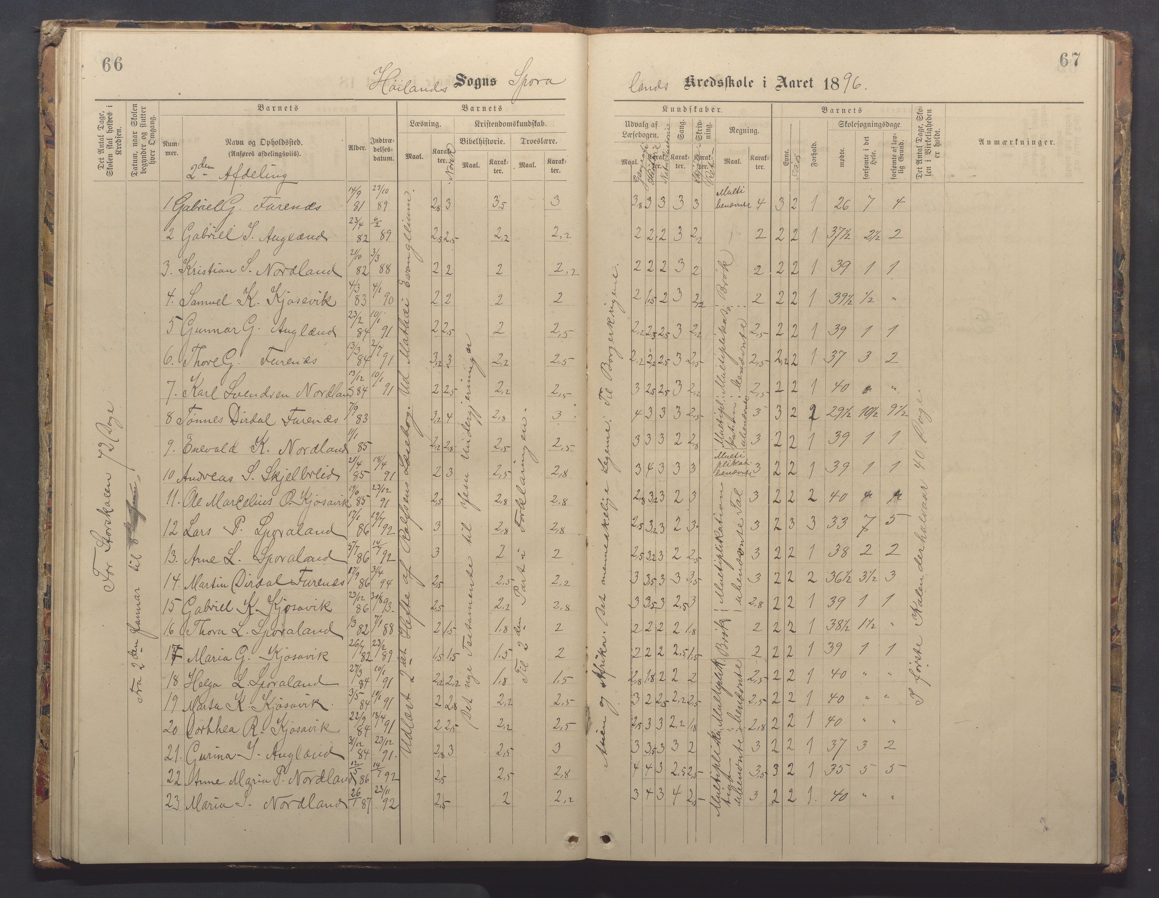 Høyland kommune - Sporaland skole, IKAR/K-100085/E/L0003: Skoleprotokoll, 1888-1910, p. 66-67