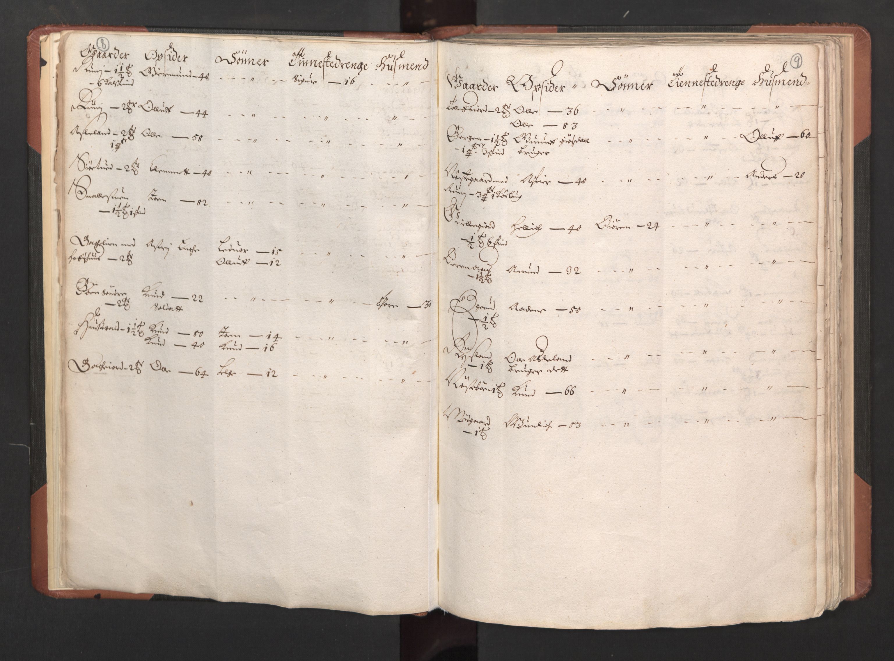 RA, Bailiff's Census 1664-1666, no. 6: Øvre and Nedre Telemark fogderi and Bamble fogderi , 1664, p. 8-9