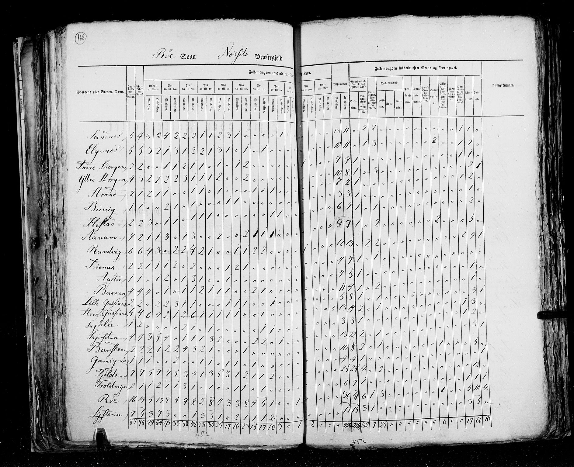 RA, Census 1825, vol. 15: Romsdal amt, 1825, p. 168