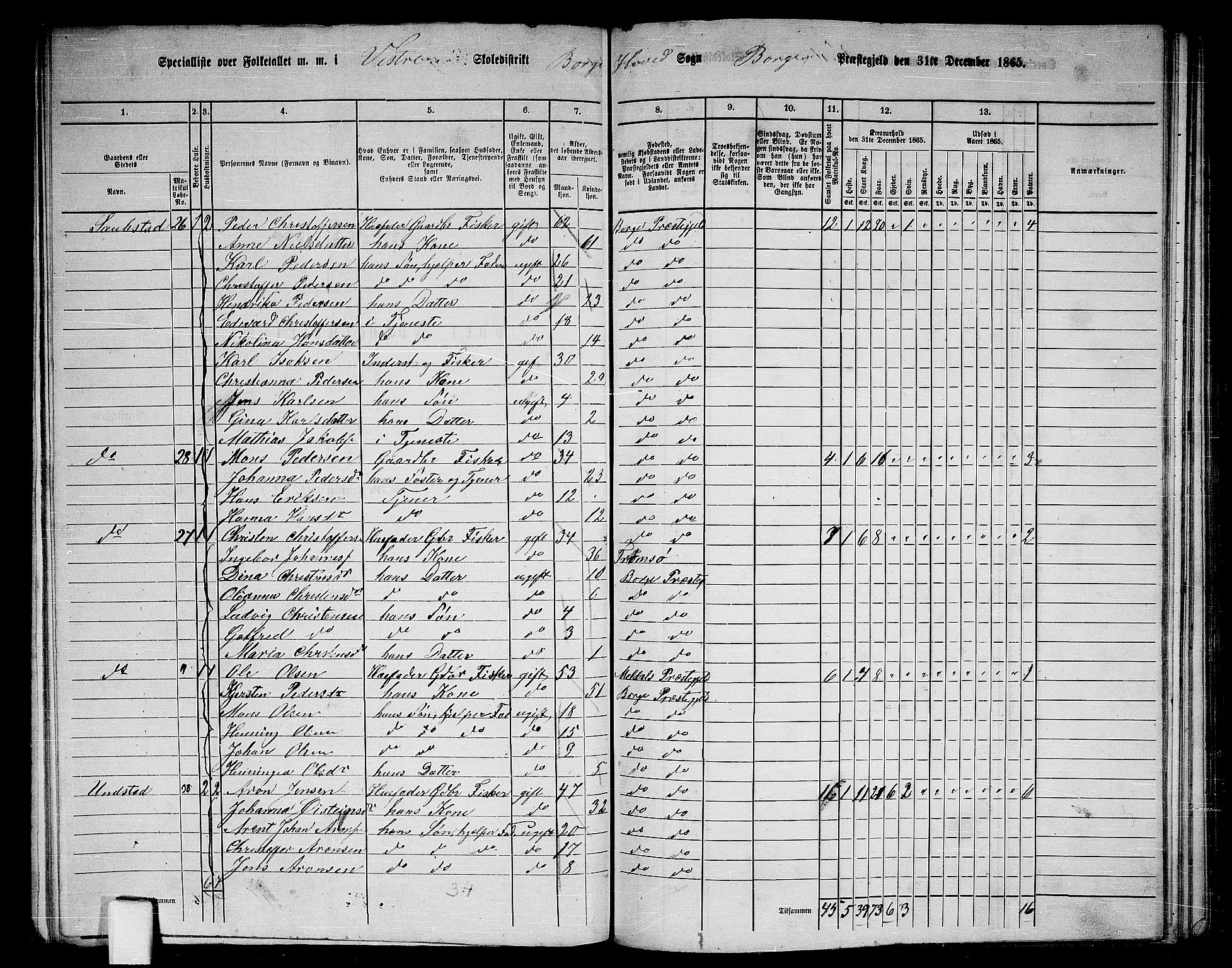 RA, 1865 census for Borge, 1865, p. 7