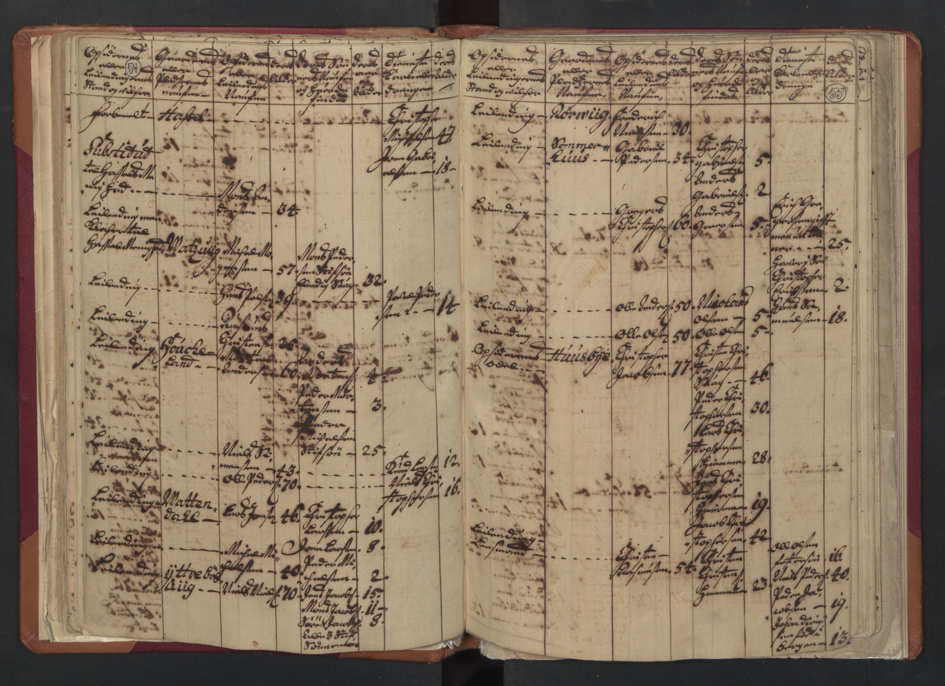 RA, Census (manntall) 1701, no. 18: Vesterålen, Andenes and Lofoten fogderi, 1701, p. 54-55