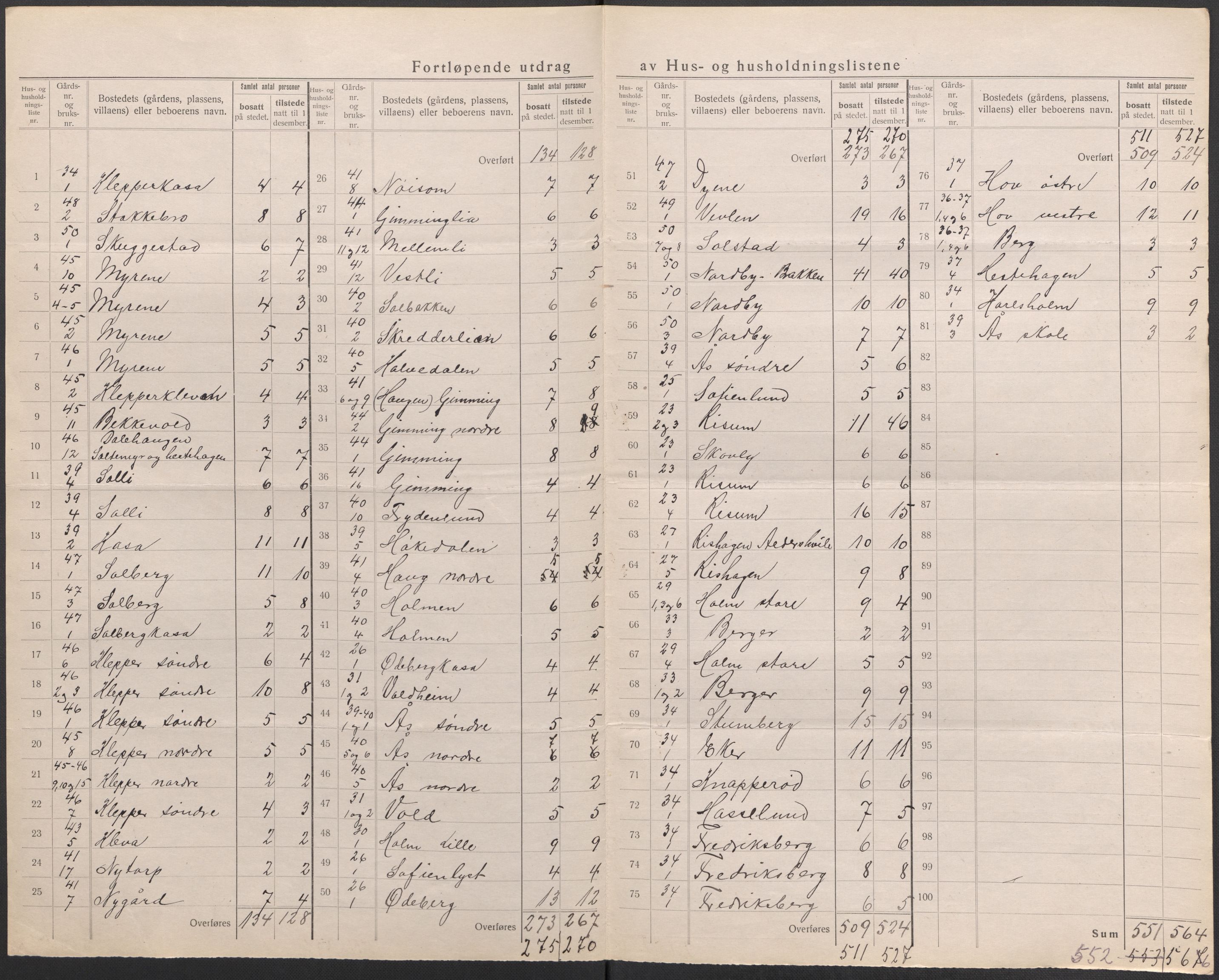 SAO, 1920 census for Idd, 1920, p. 15