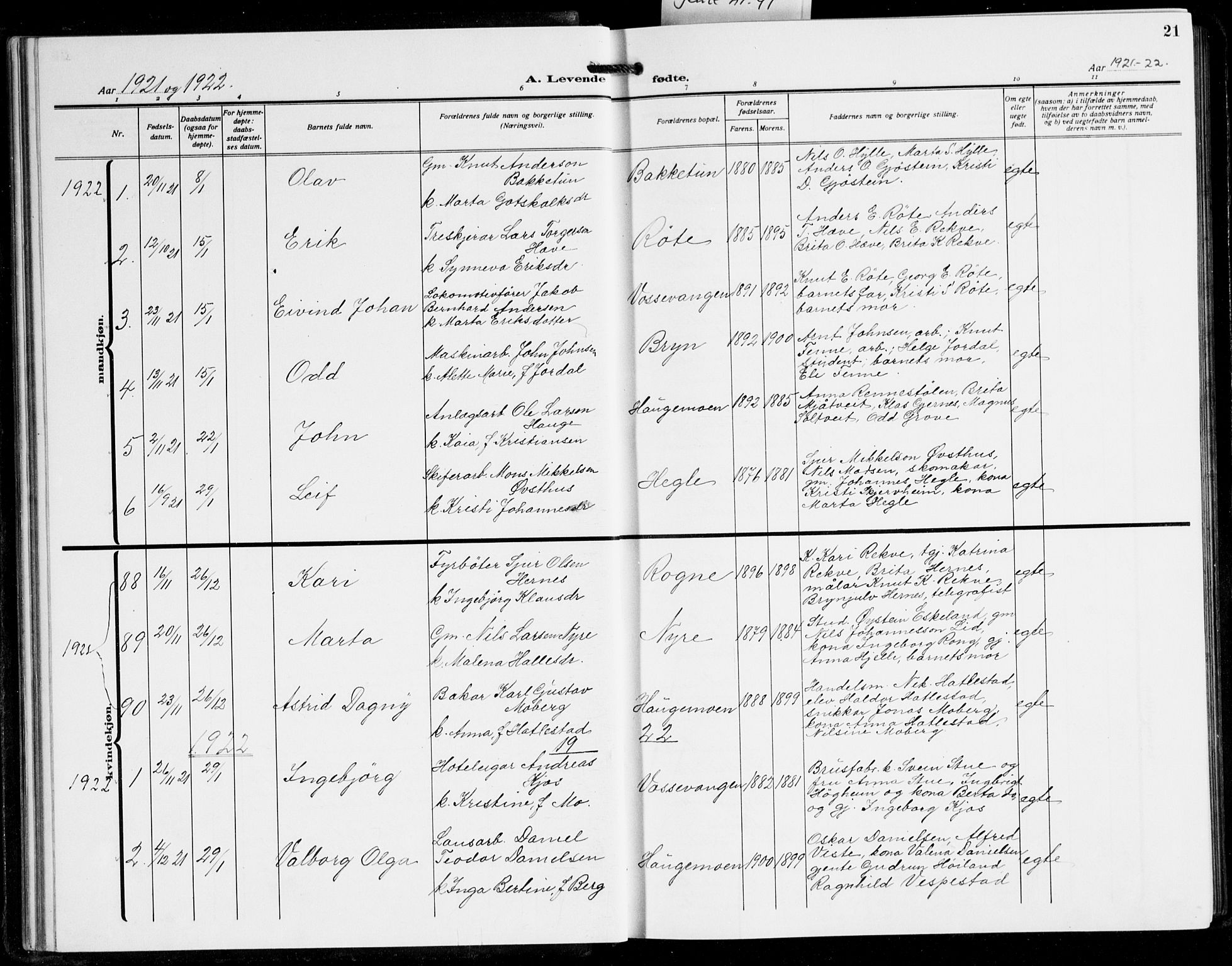Voss sokneprestembete, SAB/A-79001/H/Hab: Parish register (copy) no. C 4, 1920-1944, p. 21