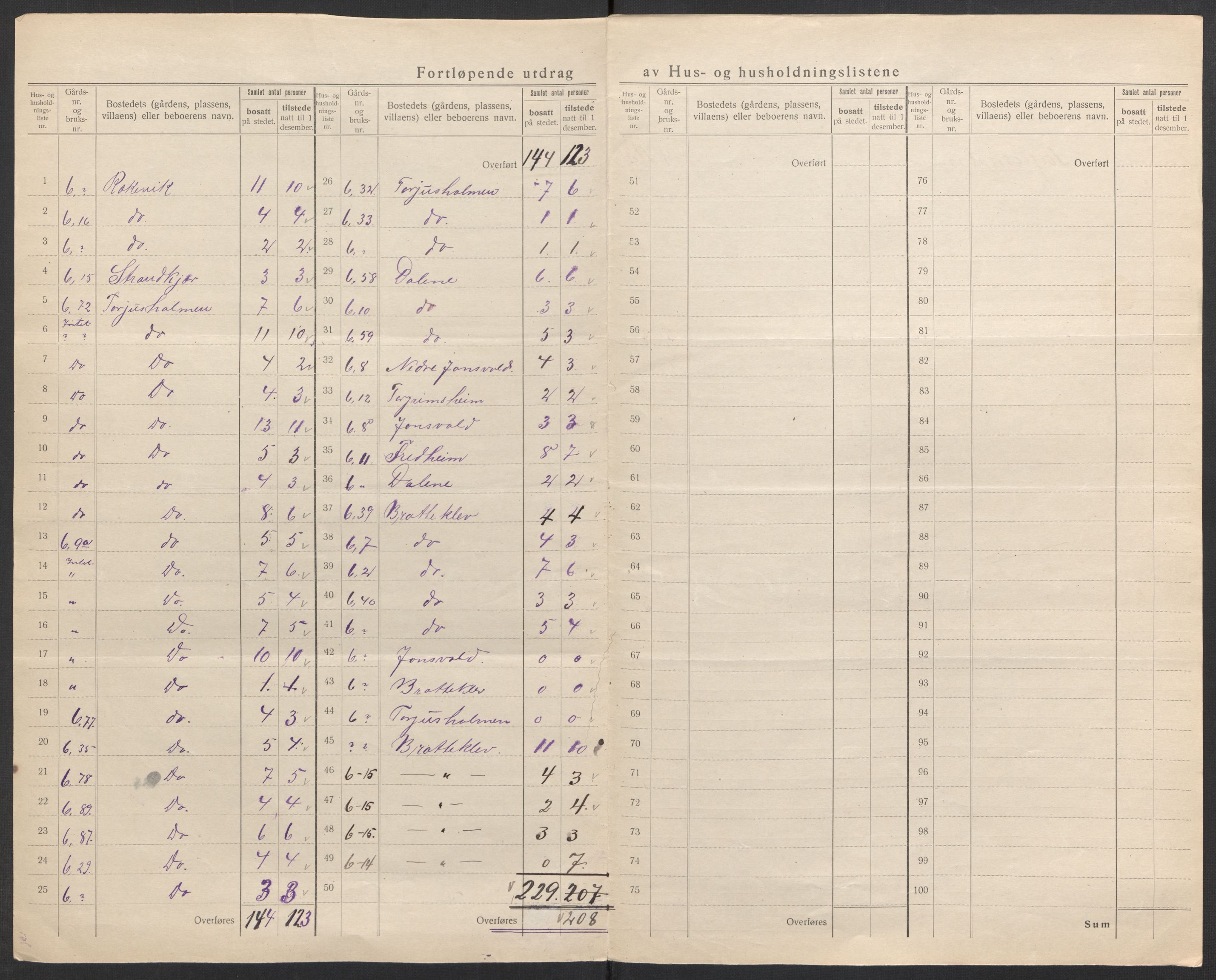 SAK, 1920 census for Tromøy, 1920, p. 13