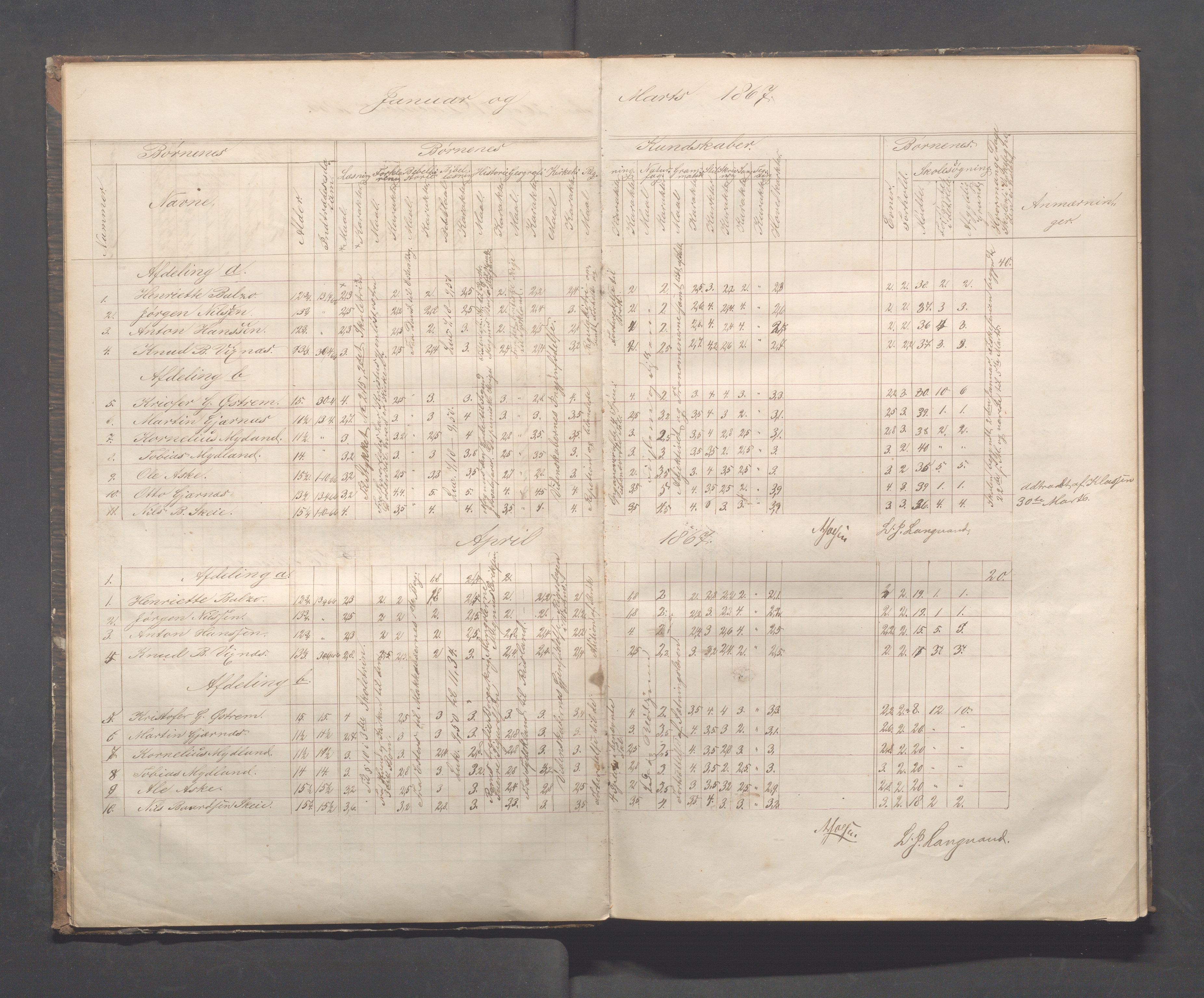 Kopervik Kommune - Kopervik skole, IKAR/K-102472/H/L0007: Skoleprotokoll, 1866-1873, p. 8