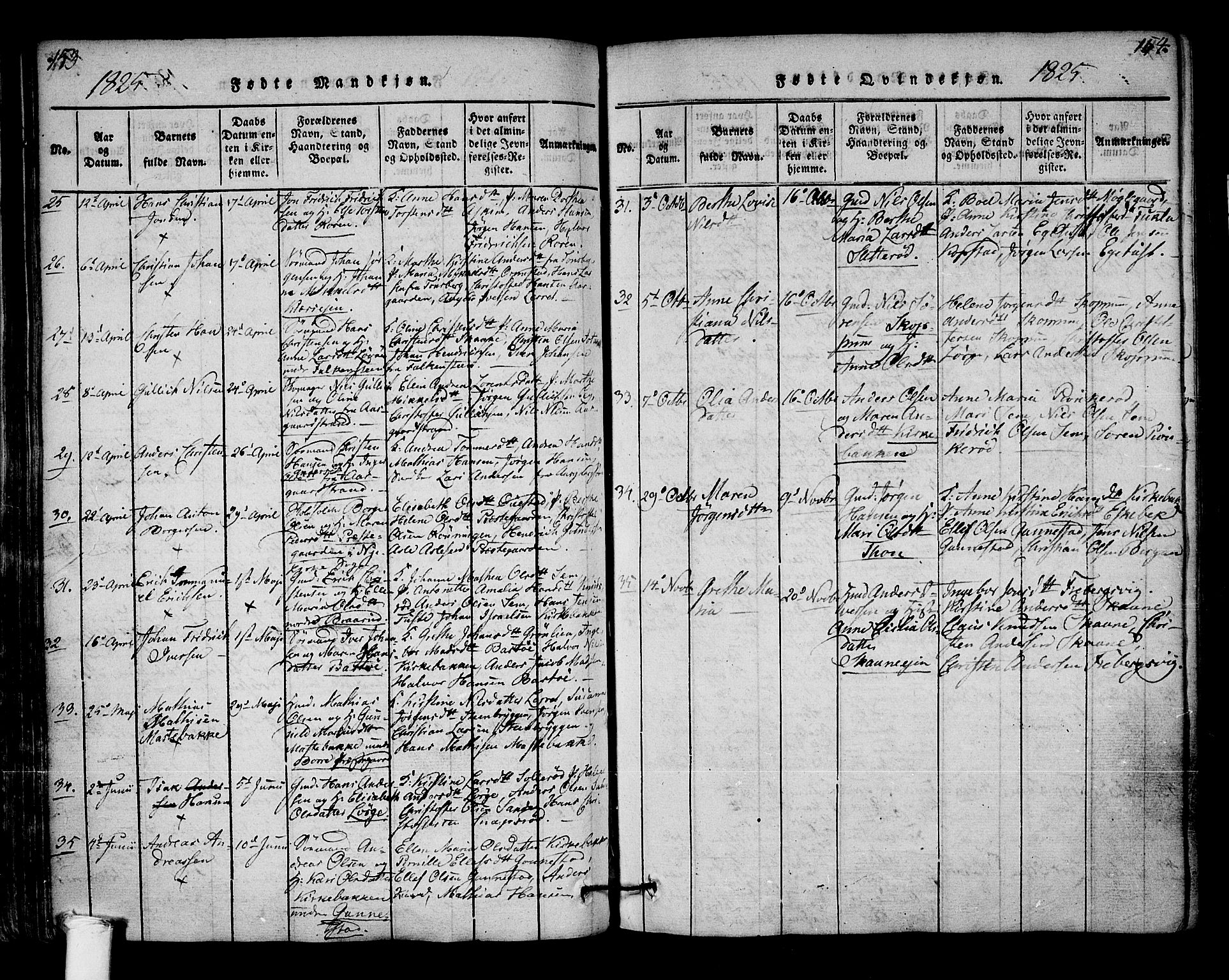 Borre kirkebøker, AV/SAKO-A-338/F/Fa/L0004: Parish register (official) no. I 4, 1815-1845, p. 153-154