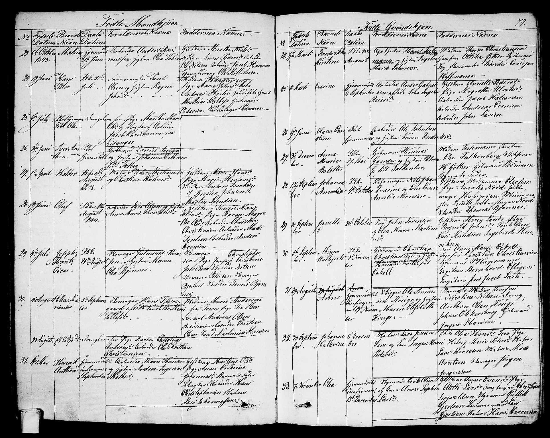 Larvik kirkebøker, SAKO/A-352/G/Ga/L0003a: Parish register (copy) no. I 3A, 1830-1870, p. 79
