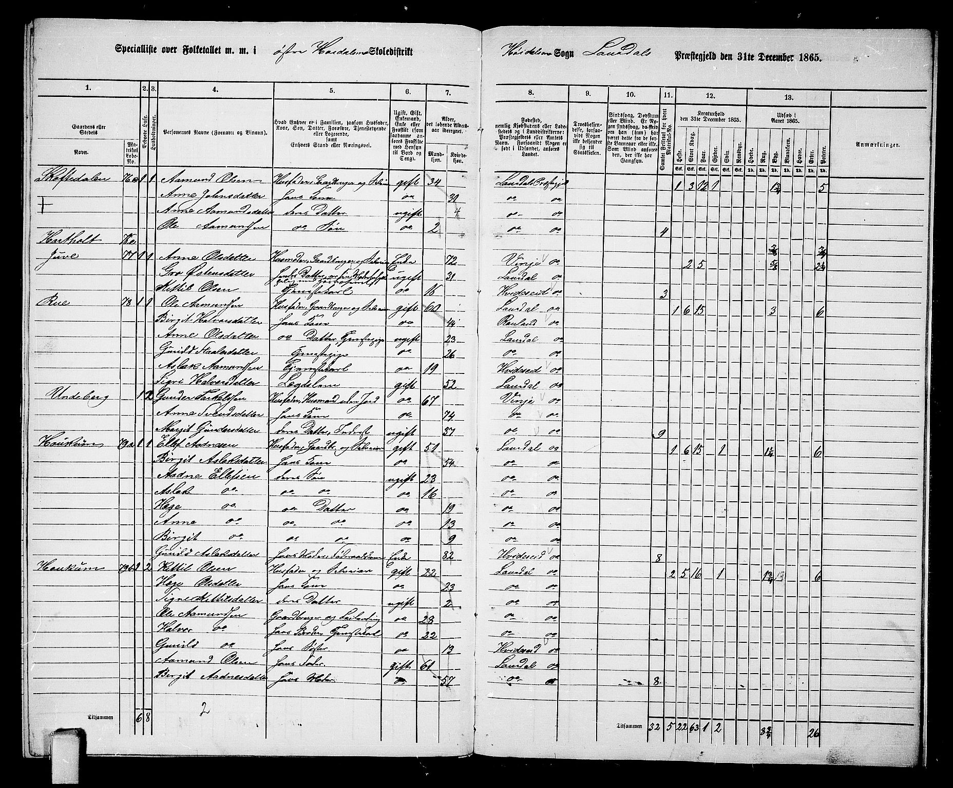 RA, 1865 census for Lårdal, 1865, p. 59