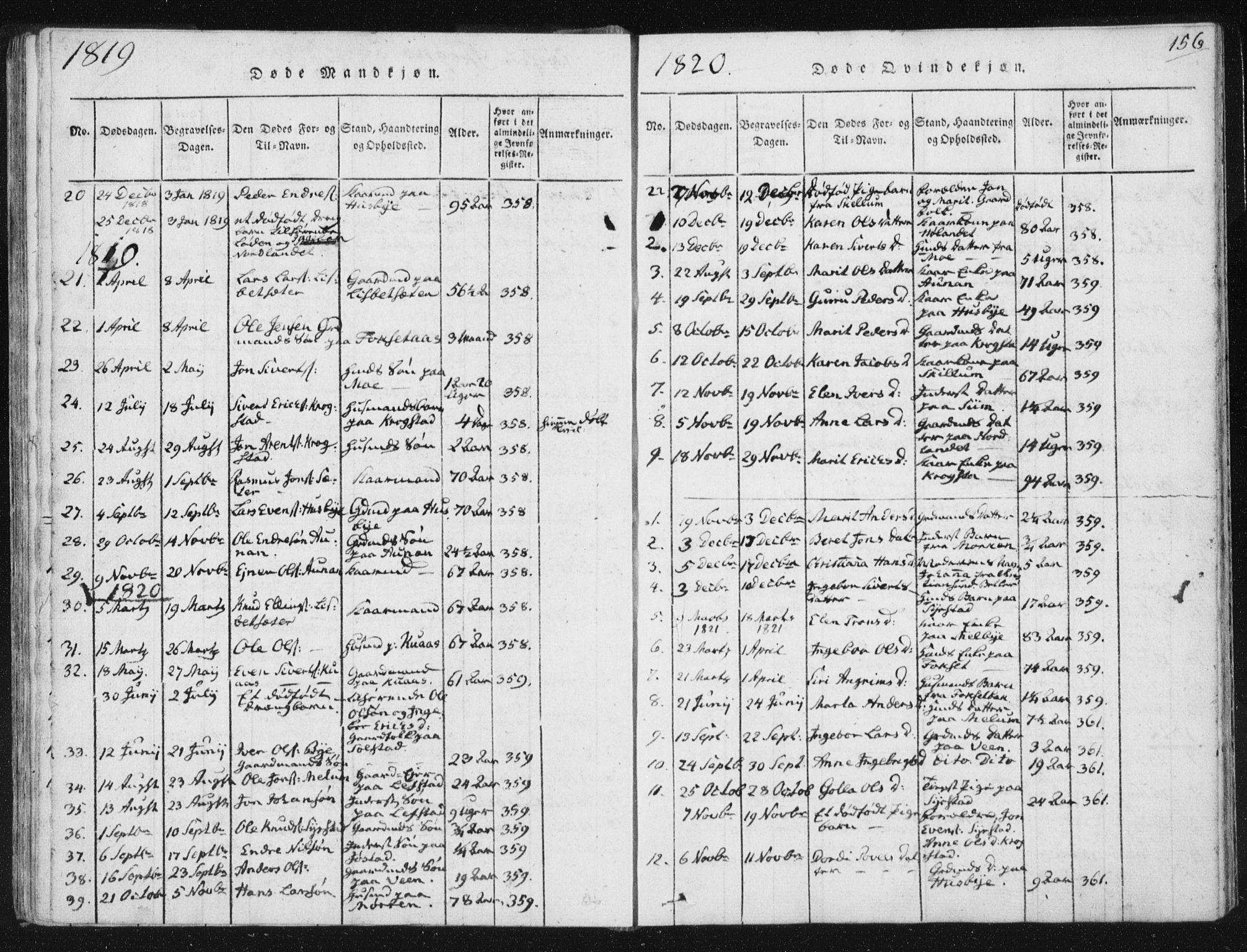 Ministerialprotokoller, klokkerbøker og fødselsregistre - Sør-Trøndelag, SAT/A-1456/665/L0770: Parish register (official) no. 665A05, 1817-1829, p. 156