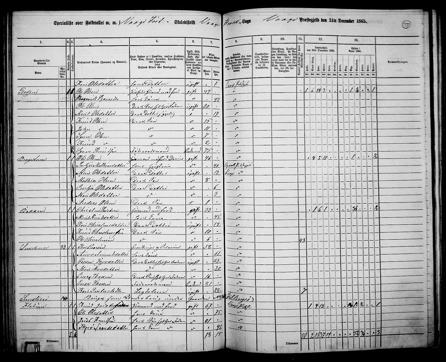 RA, 1865 census for Vågå, 1865, p. 73