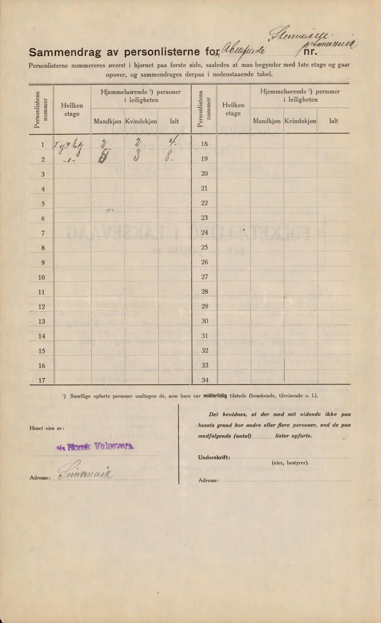 Laksevåg kommune. Folkeregisteret, BBA/A-1586/E/Ea/L0008: Folketellingskjema 1924, 1924