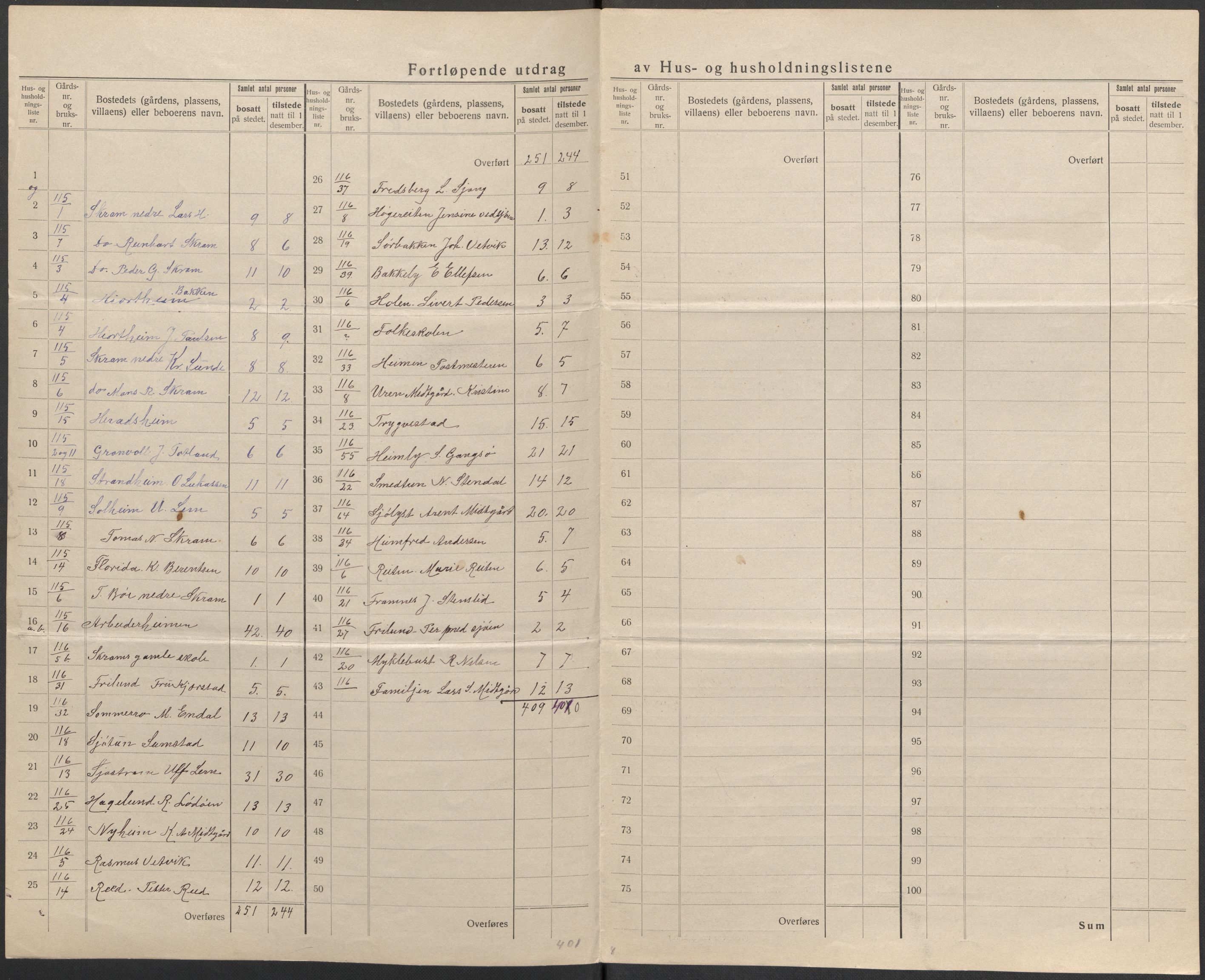 SAB, 1920 census for Sør-Vågsøy, 1920, p. 21