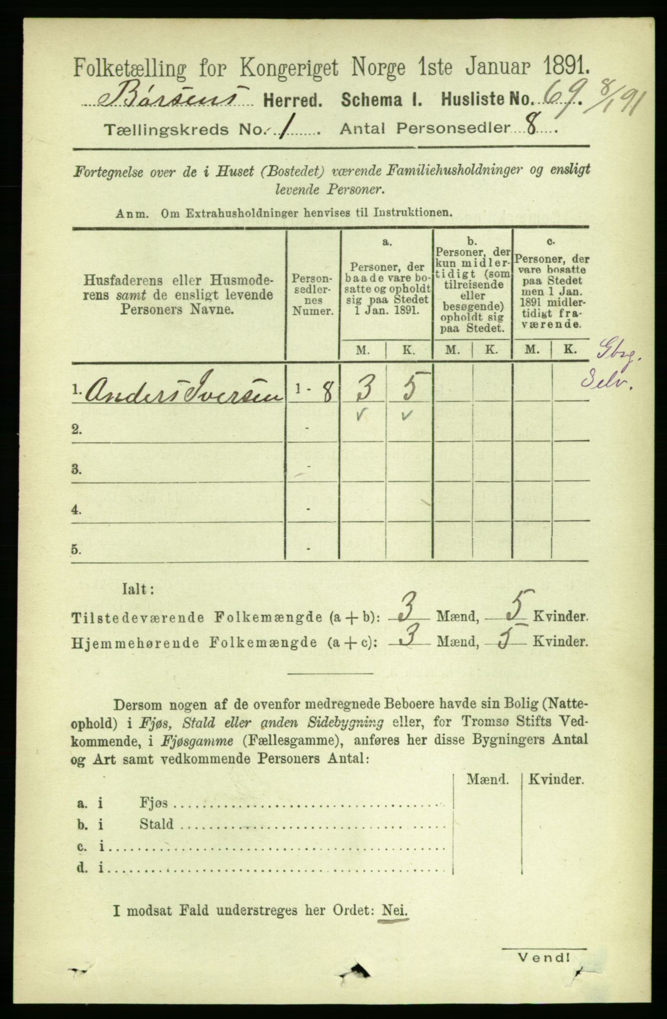 RA, 1891 census for 1658 Børsa, 1891, p. 87