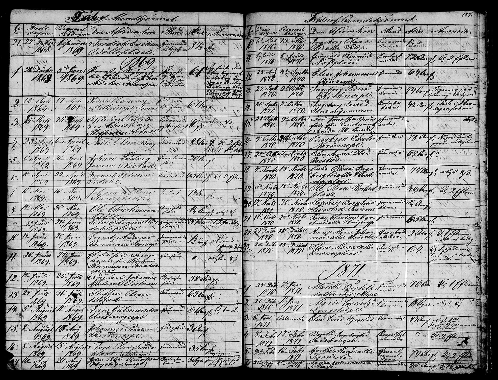 Ministerialprotokoller, klokkerbøker og fødselsregistre - Nord-Trøndelag, SAT/A-1458/730/L0299: Parish register (copy) no. 730C02, 1849-1871, p. 177
