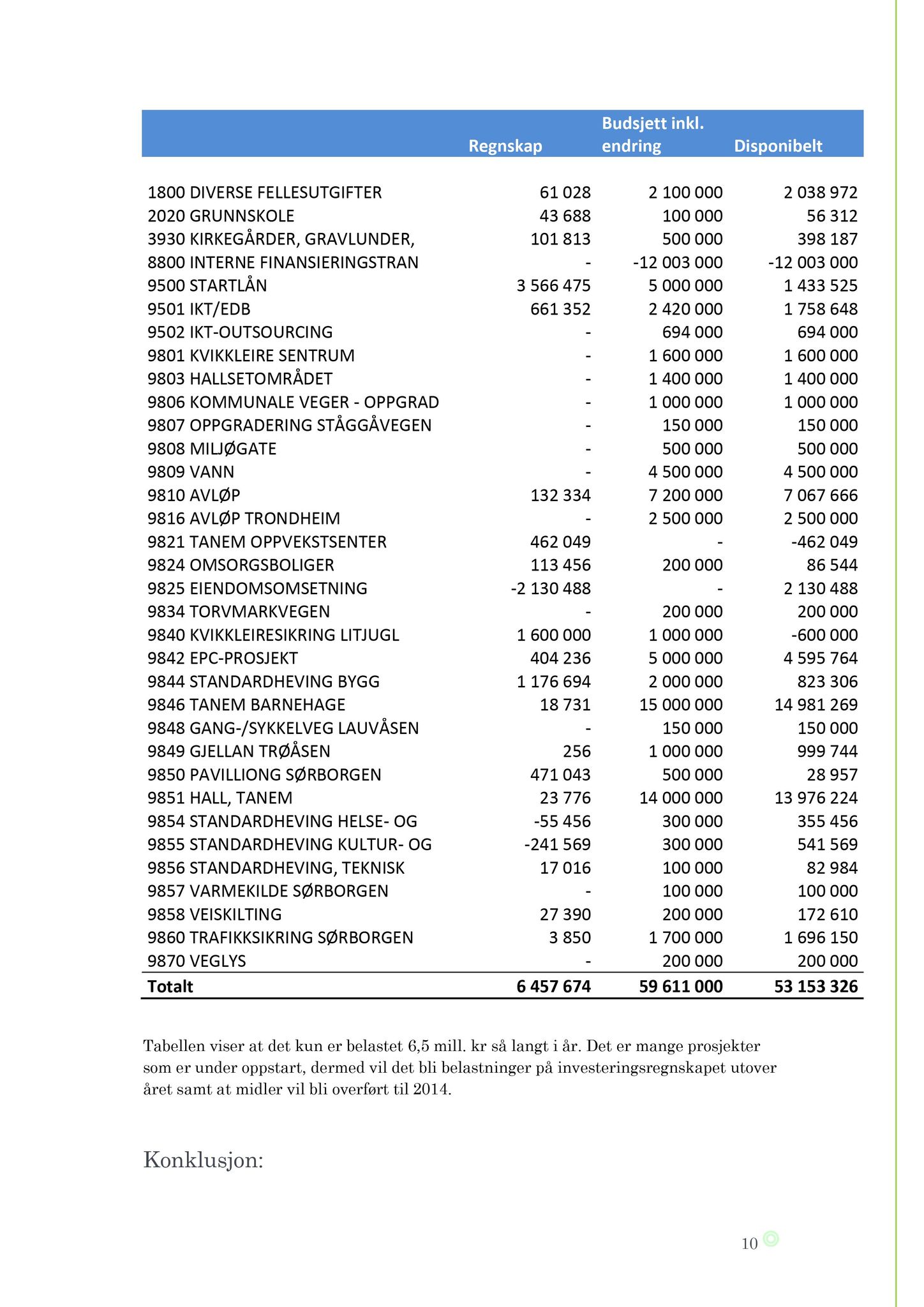 Klæbu Kommune, TRKO/KK/01-KS/L006: Kommunestyret - Møtedokumenter, 2013, p. 1111