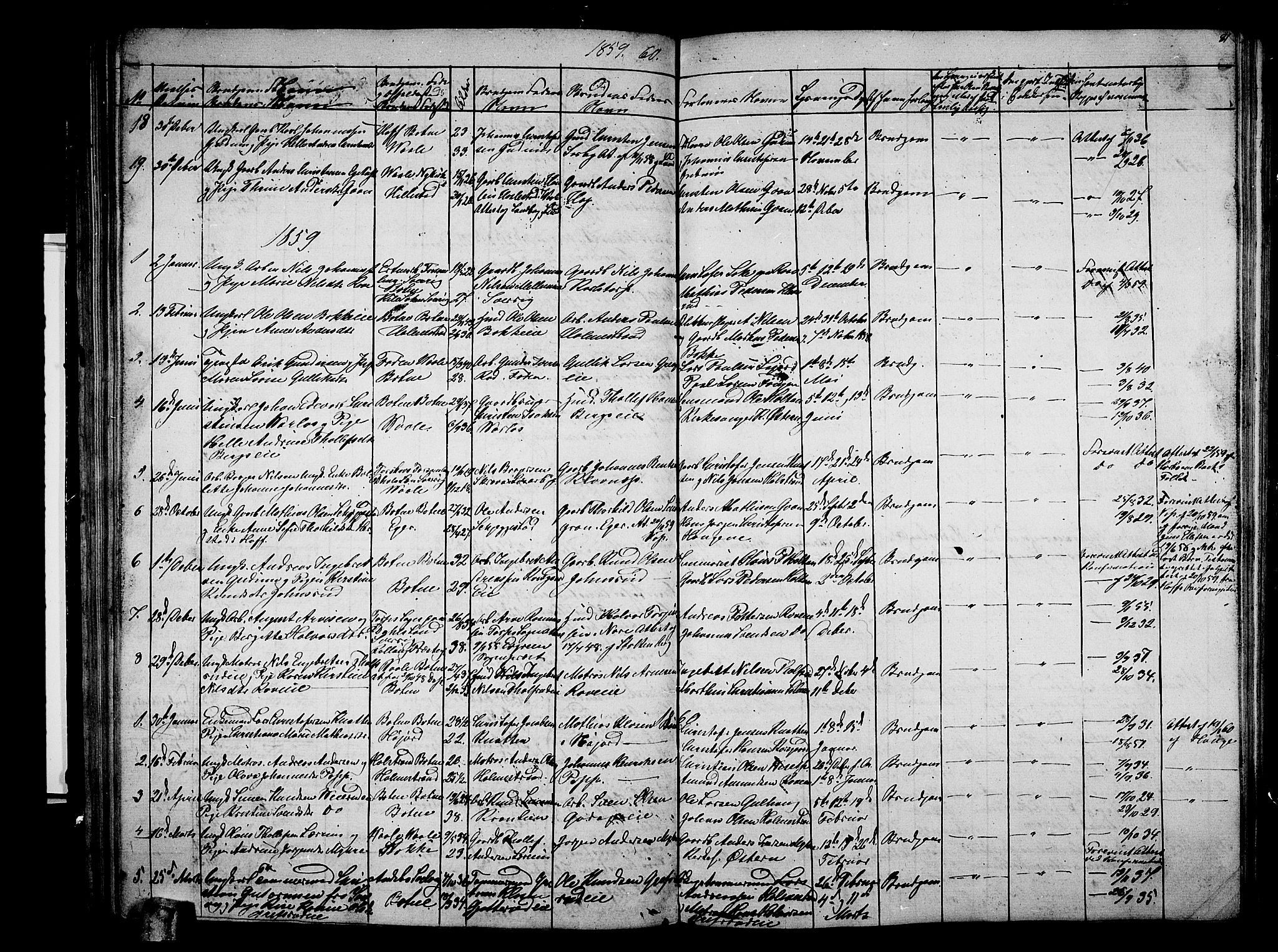 Botne kirkebøker, SAKO/A-340/G/Ga/L0001: Parish register (copy) no. I 1, 1854-1867, p. 81