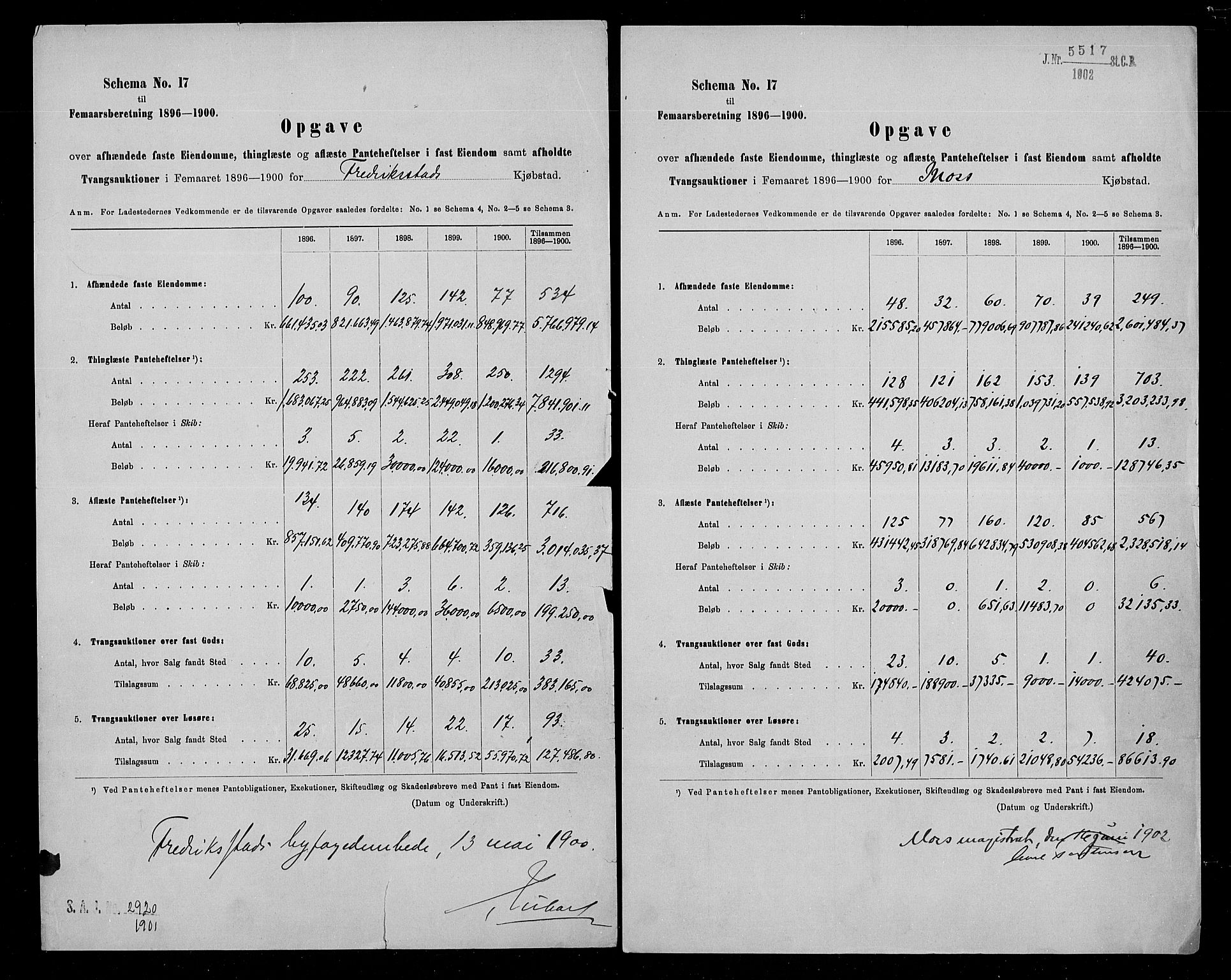 Statistisk sentralbyrå, Næringsøkonomiske emner, Generelt - Amtmennenes femårsberetninger, AV/RA-S-2233/F/Fa/L0096: --, 1896-1900, p. 299