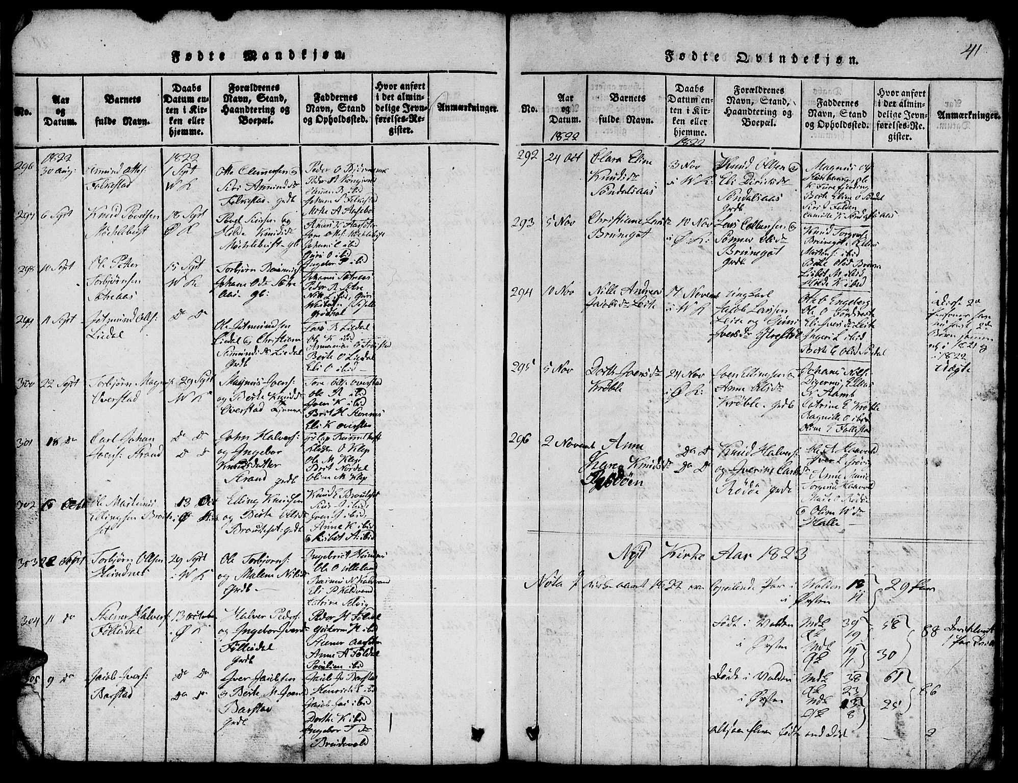 Ministerialprotokoller, klokkerbøker og fødselsregistre - Møre og Romsdal, AV/SAT-A-1454/511/L0155: Parish register (copy) no. 511C01, 1817-1829, p. 41