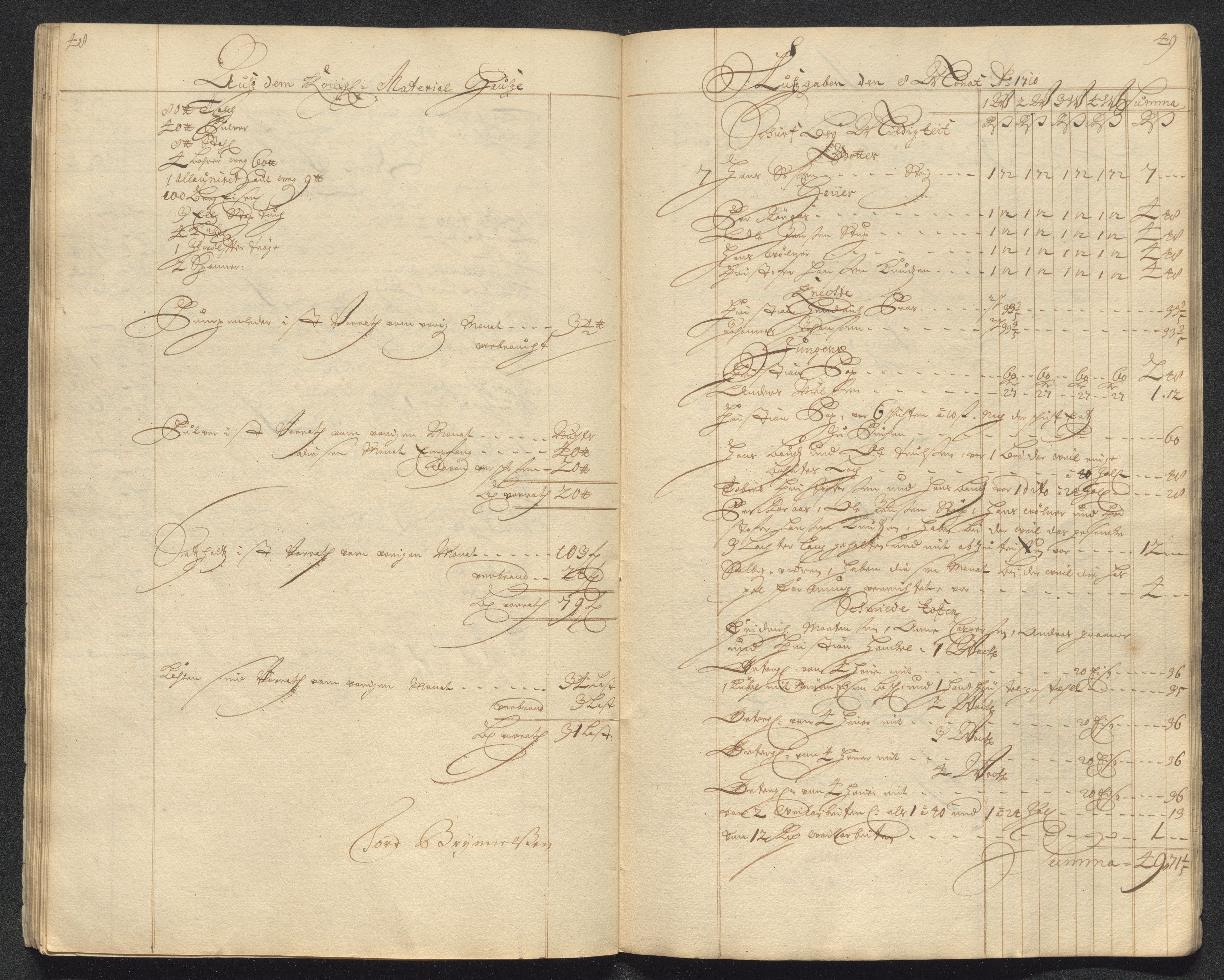 Kongsberg Sølvverk 1623-1816, AV/SAKO-EA-3135/001/D/Dc/Dcd/L0098: Utgiftsregnskap for gruver m.m. , 1710, p. 307