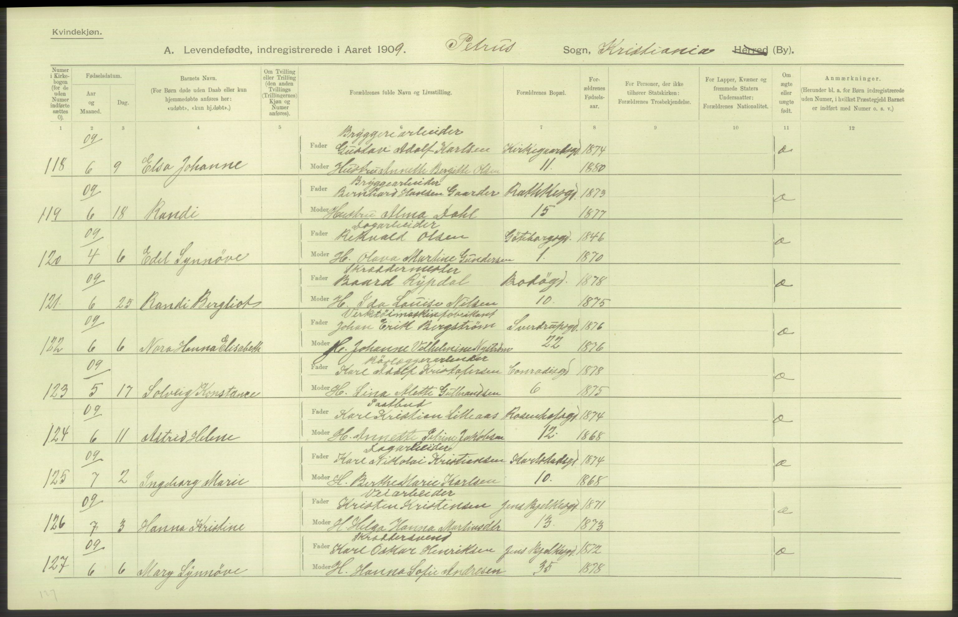 Statistisk sentralbyrå, Sosiodemografiske emner, Befolkning, AV/RA-S-2228/D/Df/Dfa/Dfag/L0007: Kristiania: Levendefødte menn og kvinner., 1909, p. 620