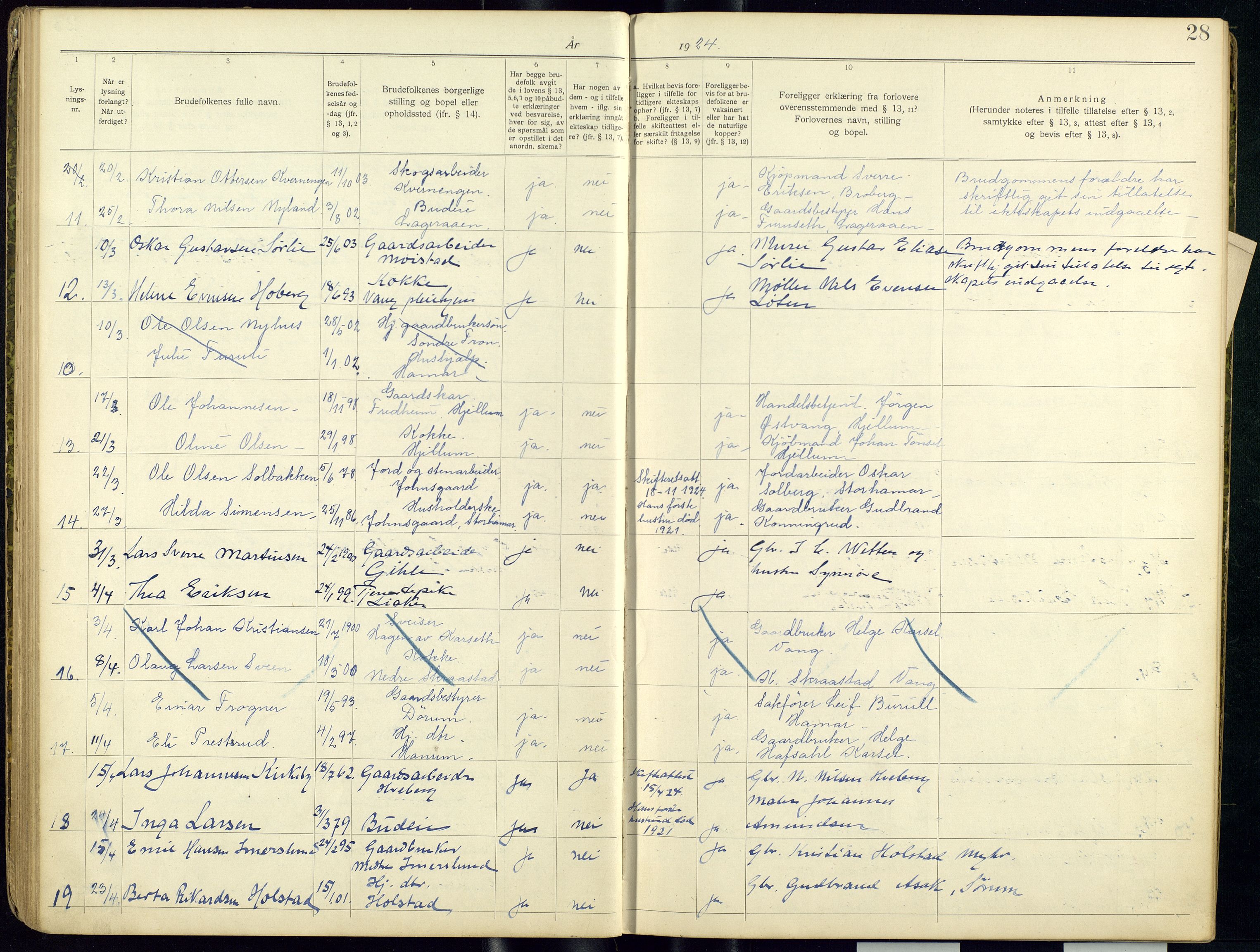 Vang prestekontor, Hedmark, SAH/PREST-008/I/Ie/L0001/0001: Banns register no. 1, 1919-1938, p. 28