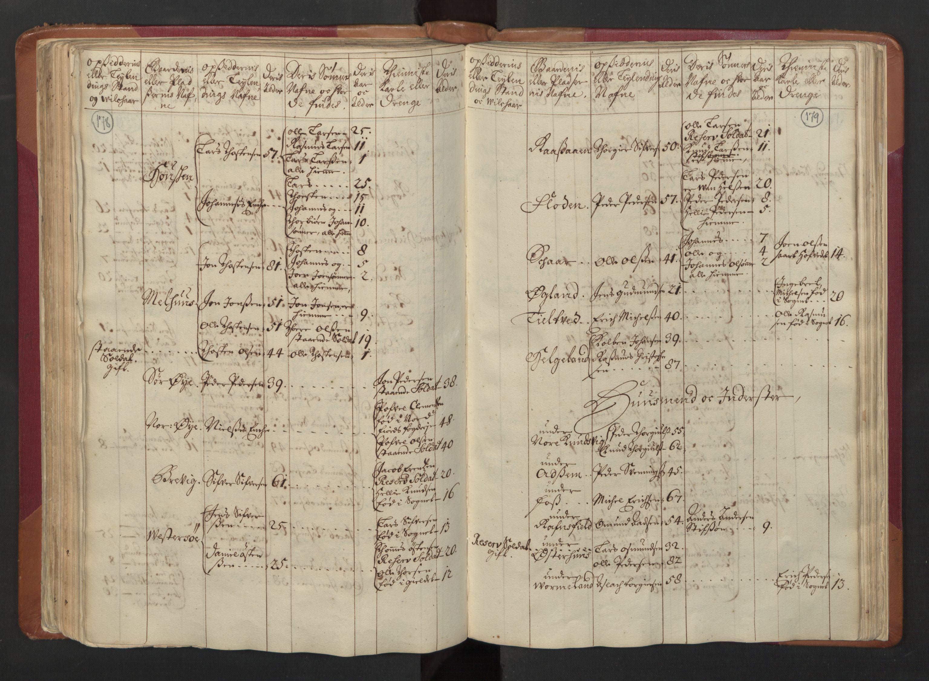 RA, Census (manntall) 1701, no. 5: Ryfylke fogderi, 1701, p. 178-179