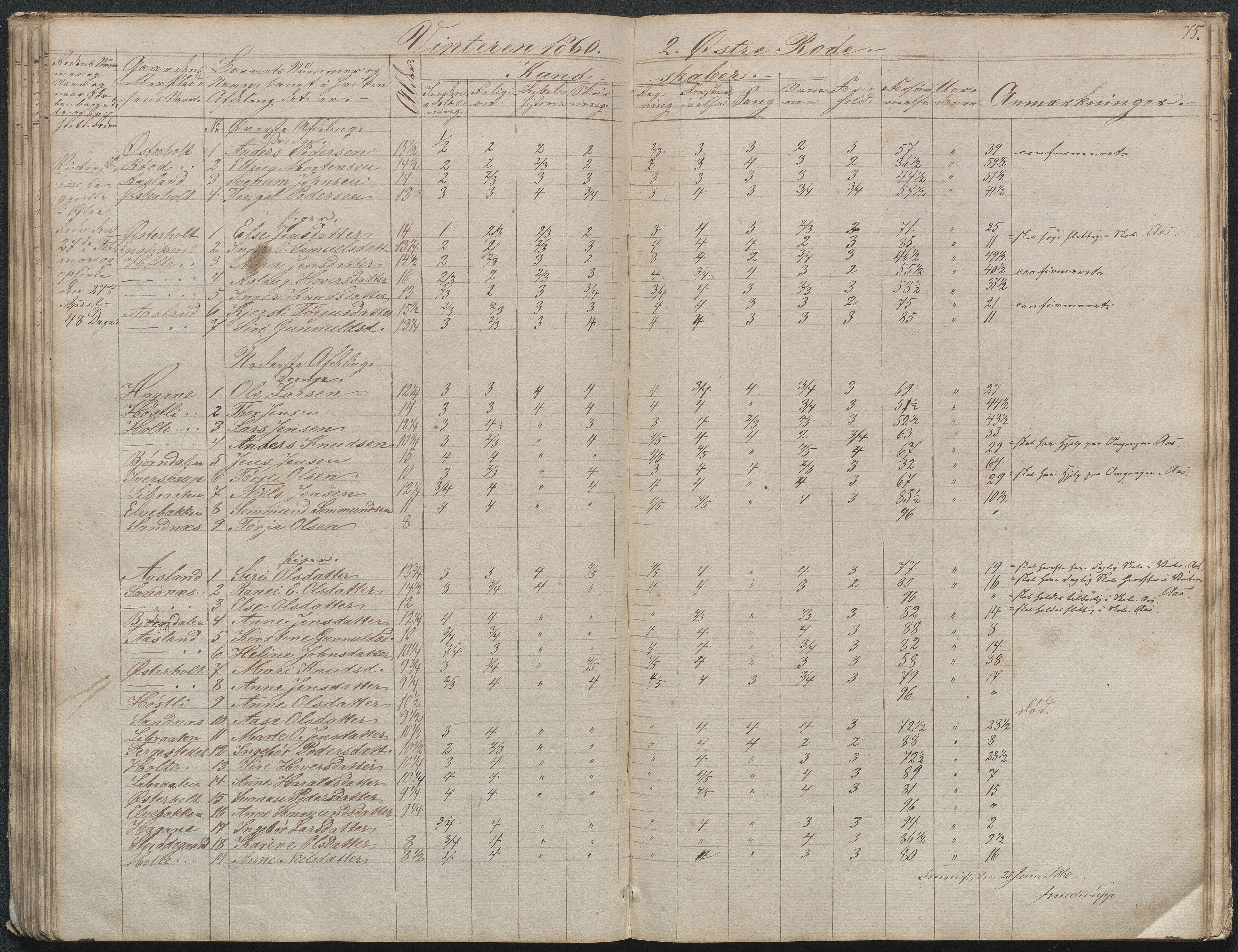 Gjerstad Kommune, Gjerstad Skole, AAKS/KA0911-550a/F02/L0003: Skolejournal/protokoll 4.skoledistrikt, 1844-1862, p. 76