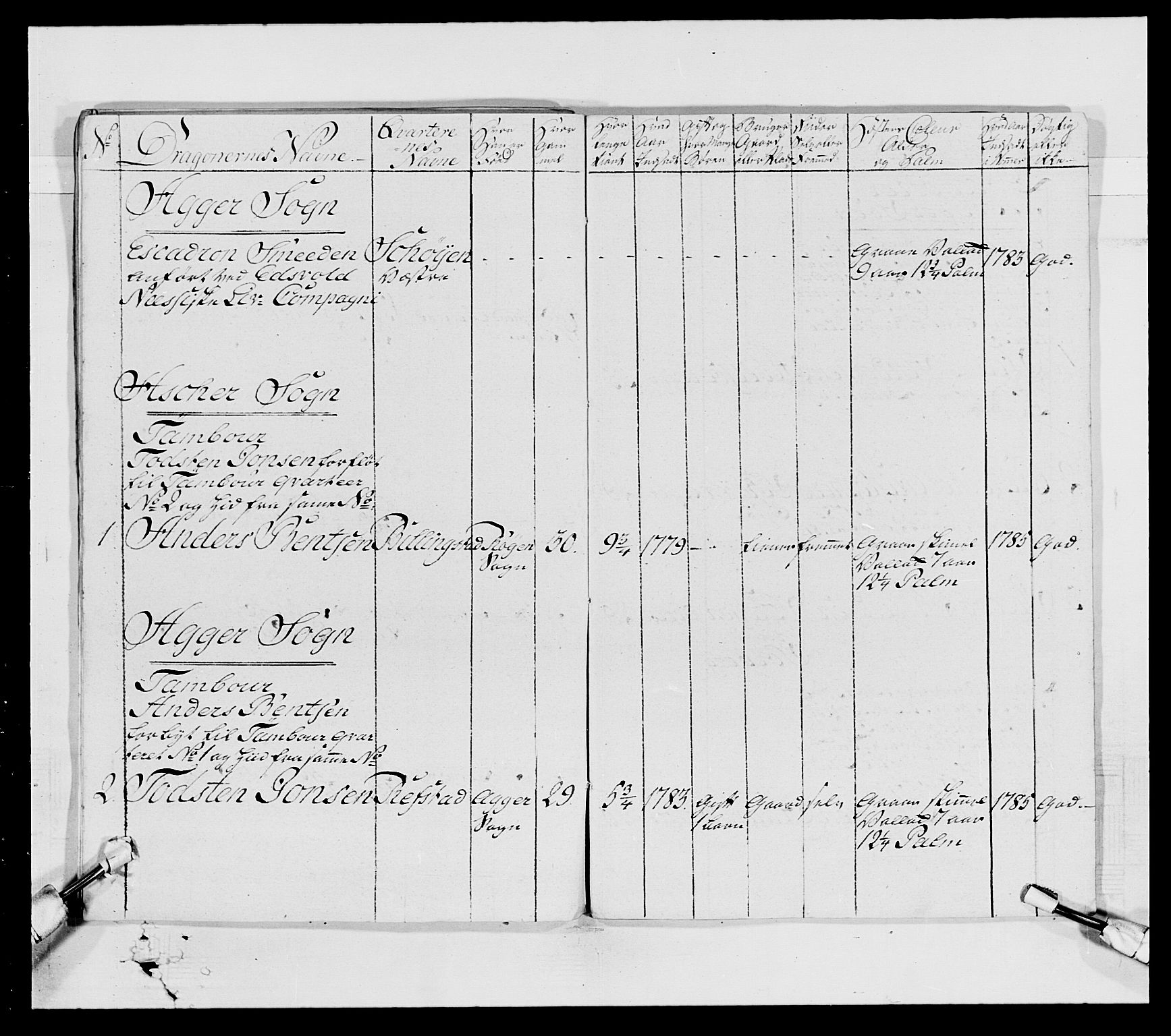 Generalitets- og kommissariatskollegiet, Det kongelige norske kommissariatskollegium, AV/RA-EA-5420/E/Eh/L0004: Akershusiske dragonregiment, 1786-1789, p. 407