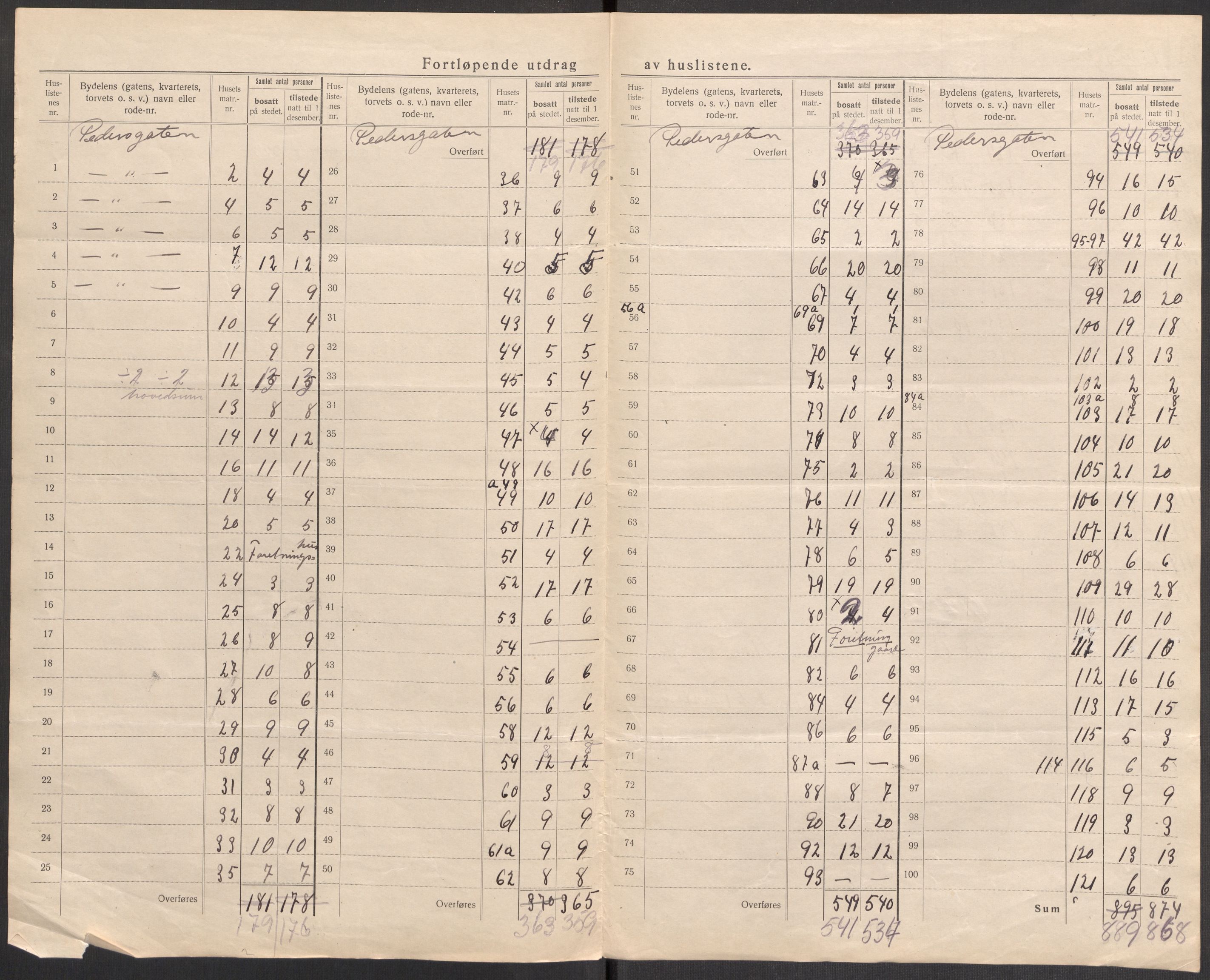 SAST, 1920 census for Stavanger, 1920, p. 53