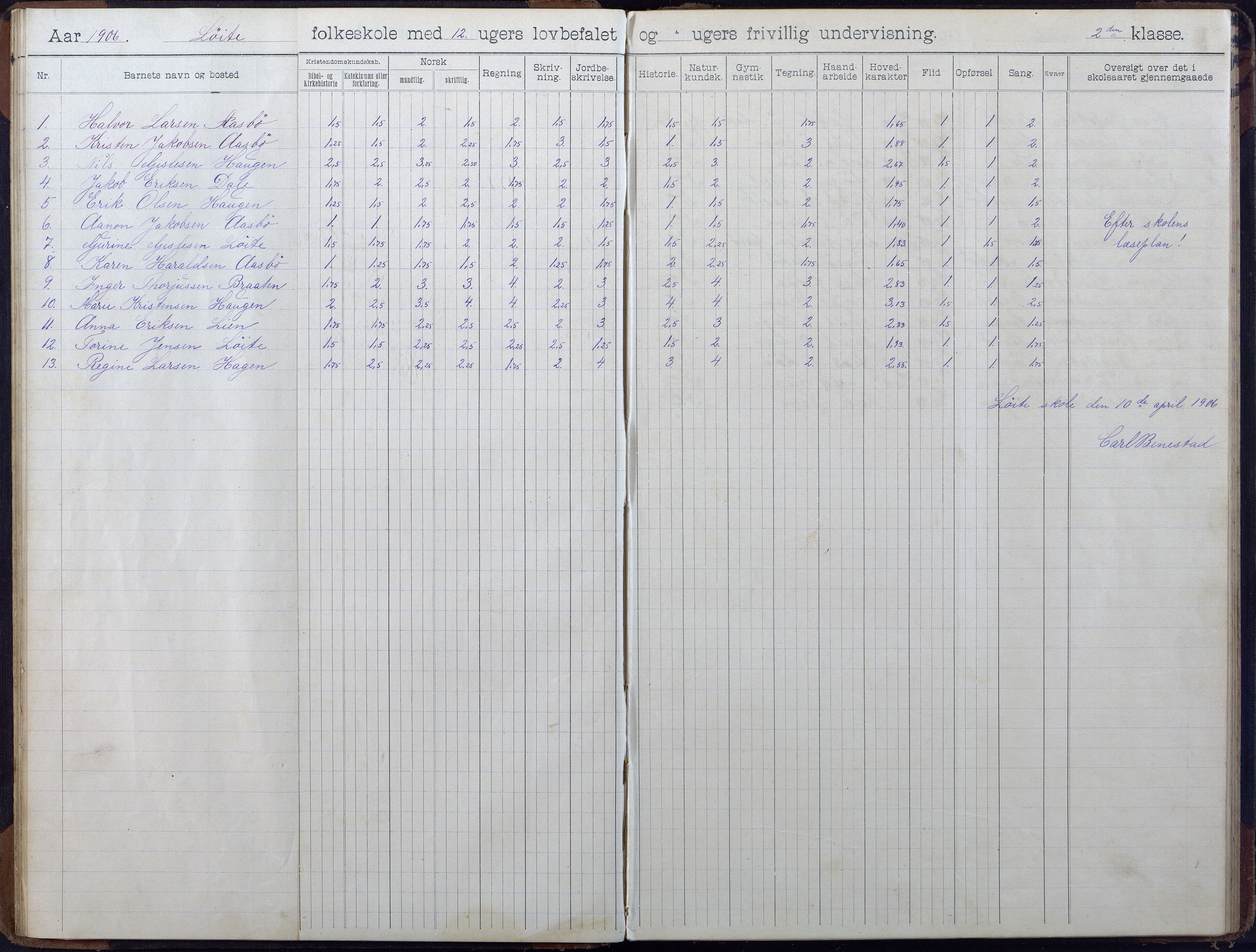 Gjerstad Kommune, Løite Skole, AAKS/KA0911-550c/F02/L0002: Skoleprotokoll, 1903-1921