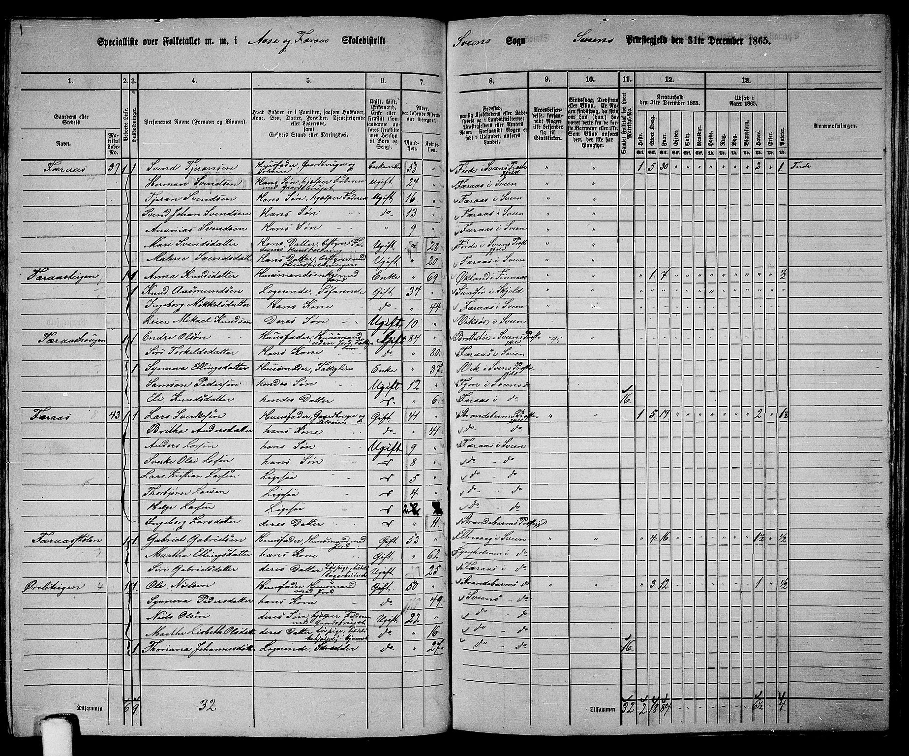 RA, 1865 census for Sveio, 1865, p. 85