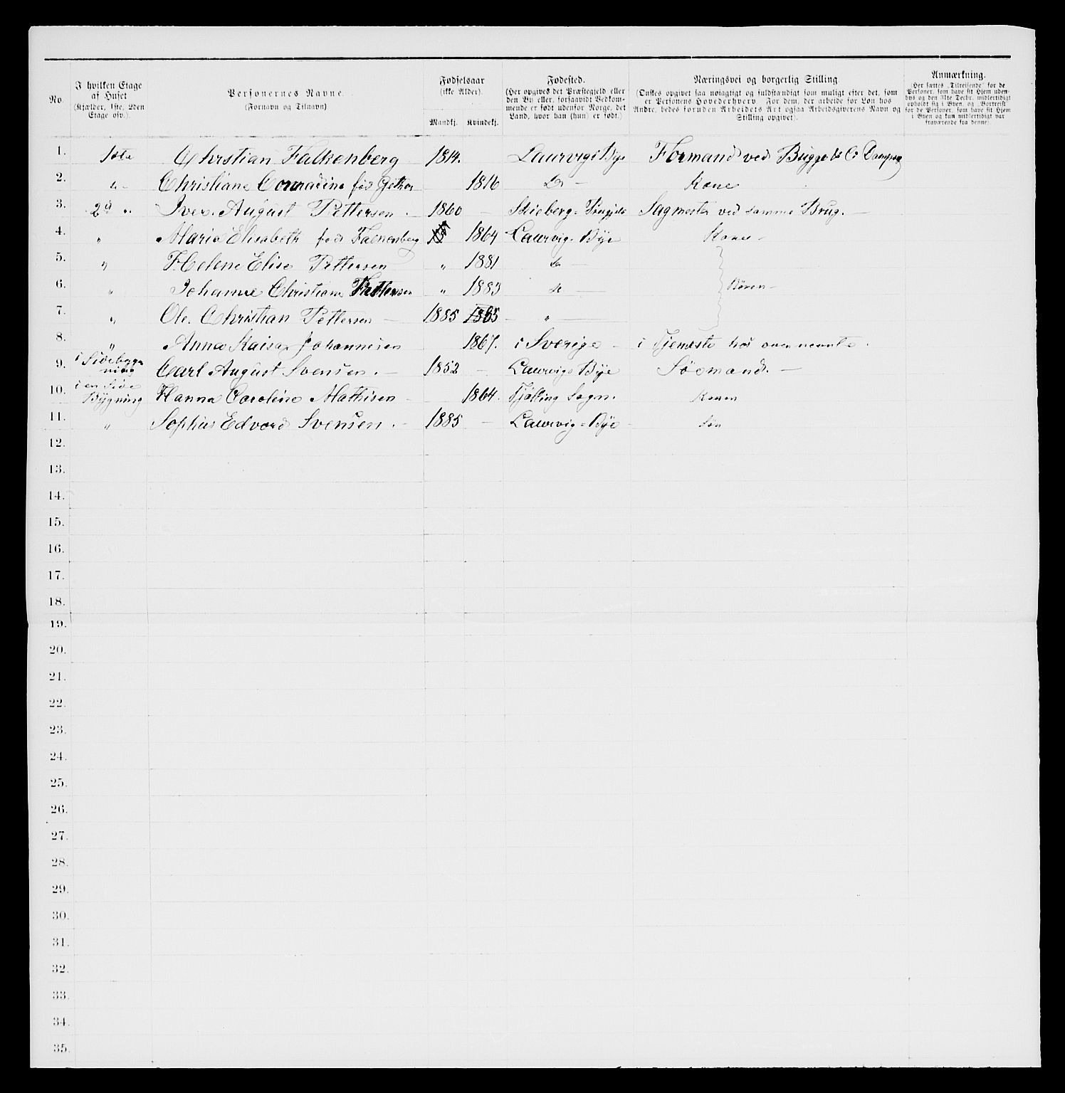 SAKO, 1885 census for 0707 Larvik, 1885, p. 1082