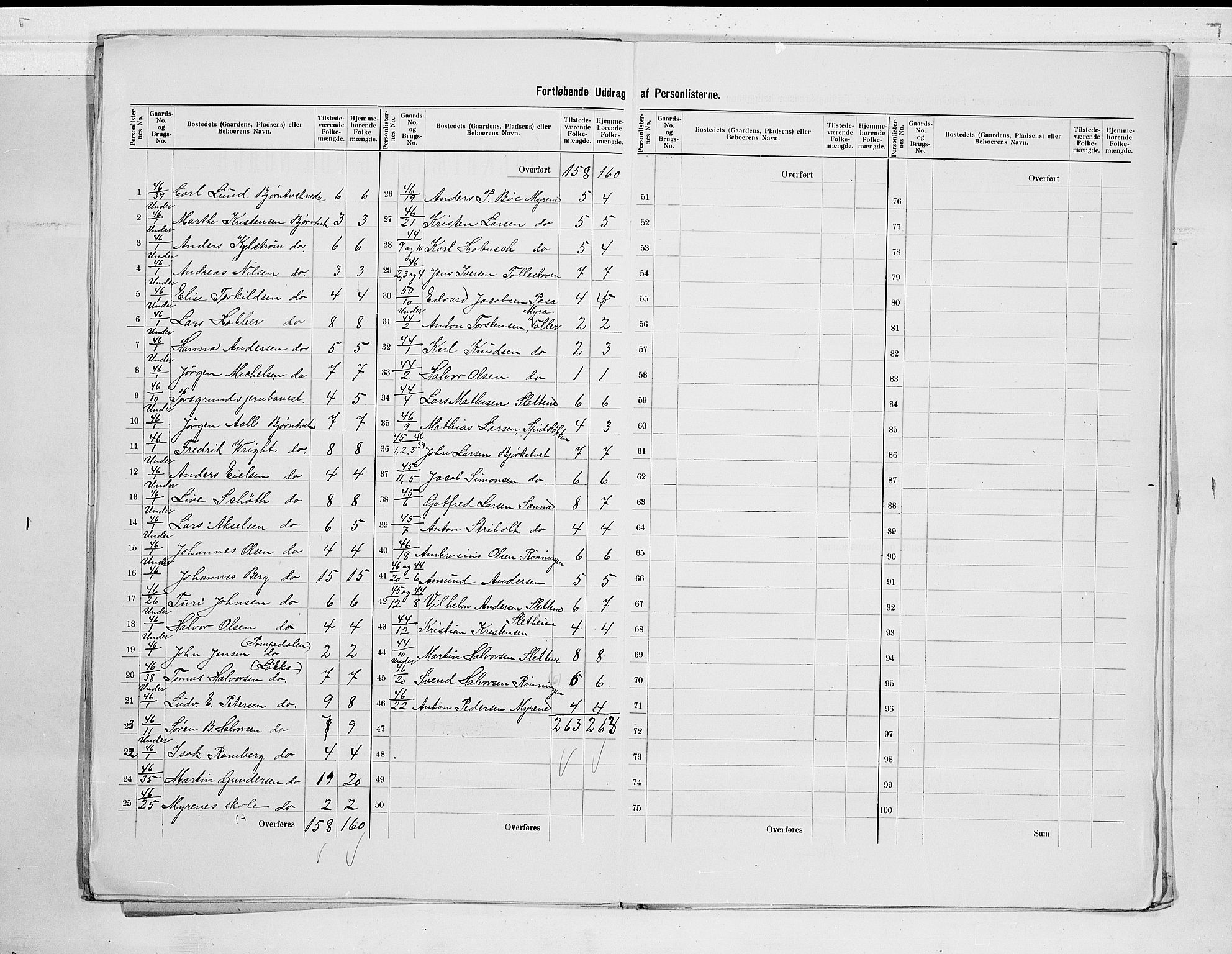 SAKO, 1900 census for Eidanger, 1900, p. 15