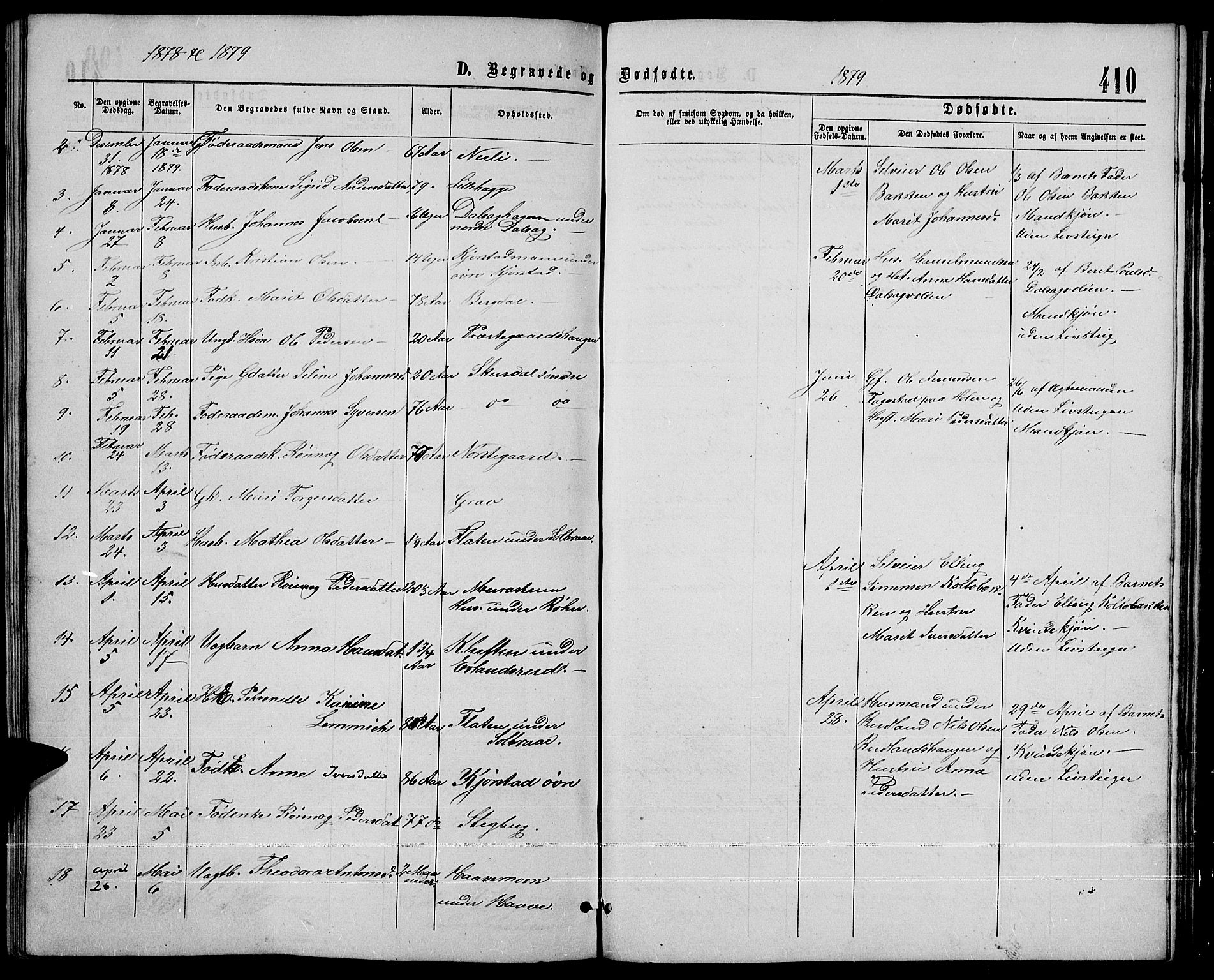 Sør-Fron prestekontor, SAH/PREST-010/H/Ha/Hab/L0002: Parish register (copy) no. 2, 1864-1883, p. 410