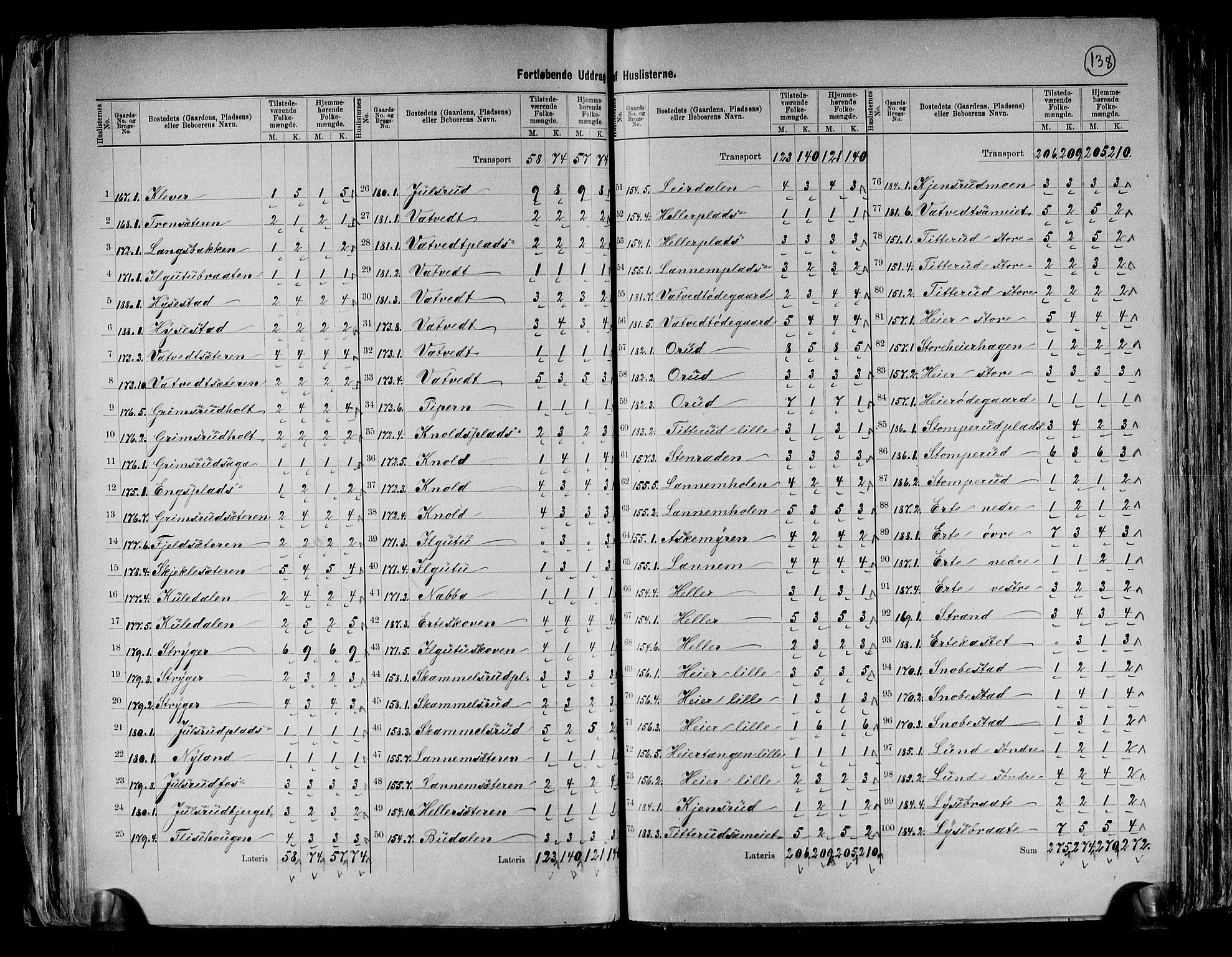 RA, 1891 census for 0128 Rakkestad, 1891, p. 29