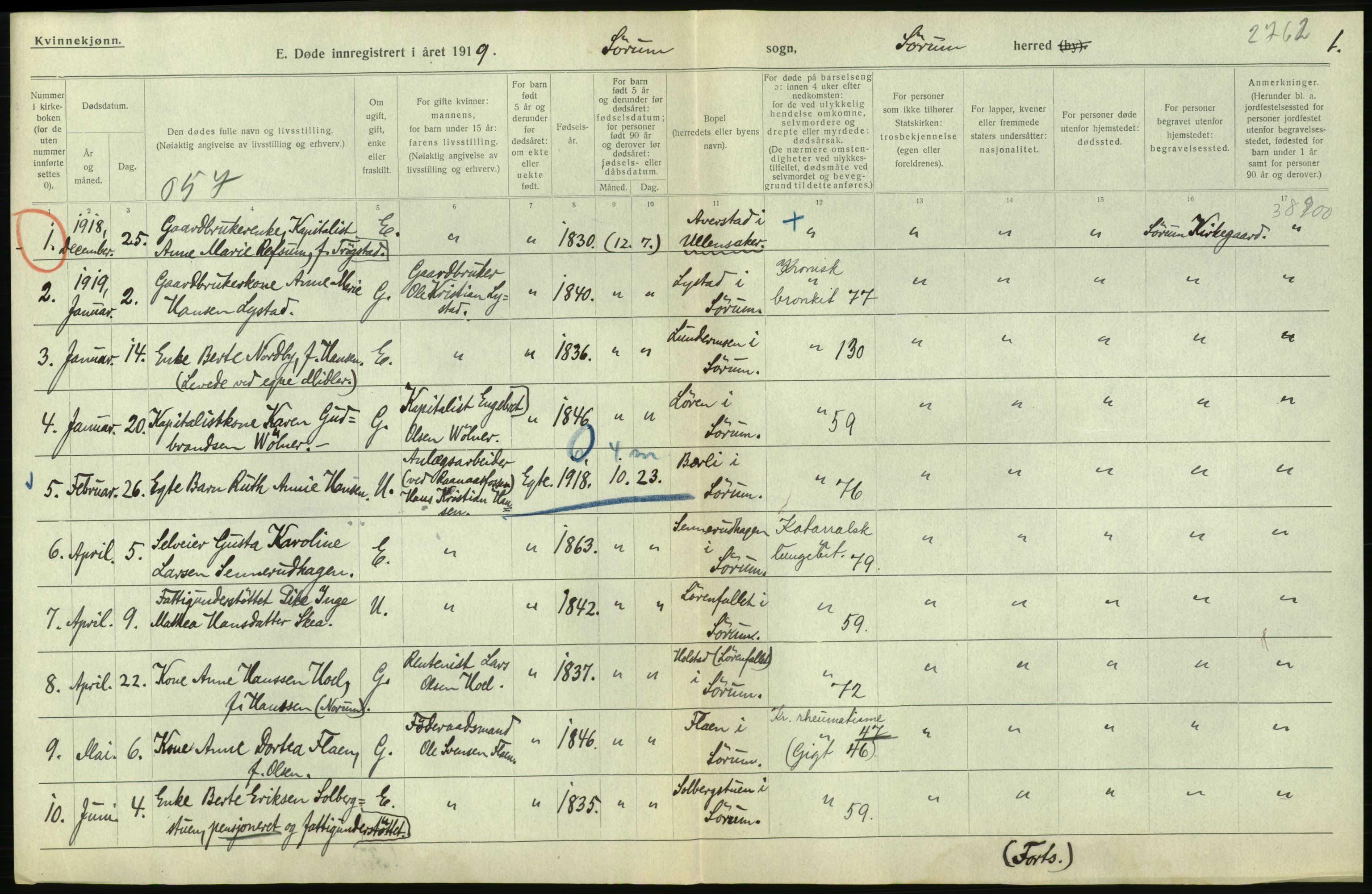 Statistisk sentralbyrå, Sosiodemografiske emner, Befolkning, RA/S-2228/D/Df/Dfb/Dfbi/L0006: Akershus fylke: Døde. Bygder og byer., 1919, p. 446