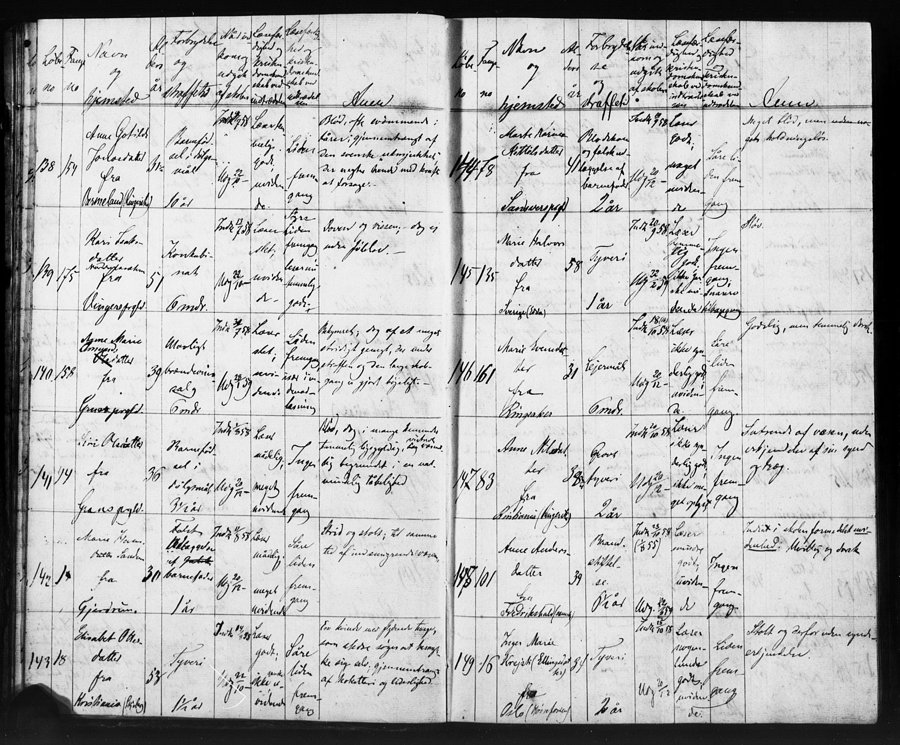 Kristiania tukthusprest Kirkebøker, AV/SAO-A-10881/O/Oa/L0002: Sjeleregister over kvinnelige fanger ved ukeskolen, 1857-1870