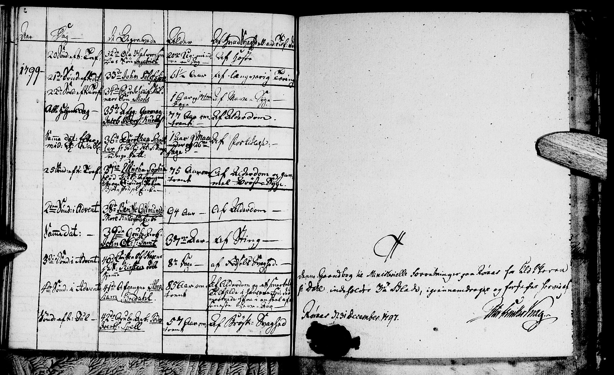 Ministerialprotokoller, klokkerbøker og fødselsregistre - Sør-Trøndelag, SAT/A-1456/681/L0937: Parish register (copy) no. 681C01, 1798-1810, p. 33