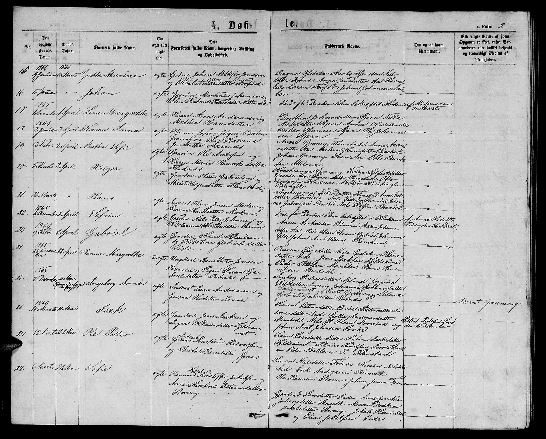 Ministerialprotokoller, klokkerbøker og fødselsregistre - Sør-Trøndelag, AV/SAT-A-1456/655/L0686: Parish register (copy) no. 655C02, 1866-1879, p. 2