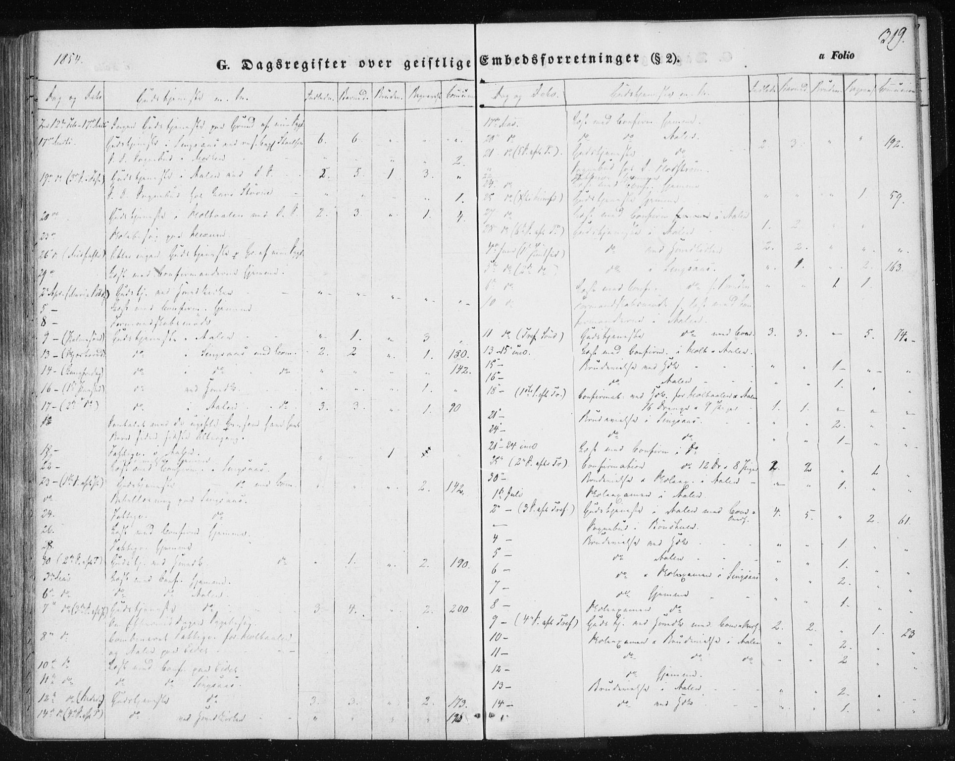 Ministerialprotokoller, klokkerbøker og fødselsregistre - Sør-Trøndelag, SAT/A-1456/685/L0963: Parish register (official) no. 685A06 /1, 1846-1859, p. 319