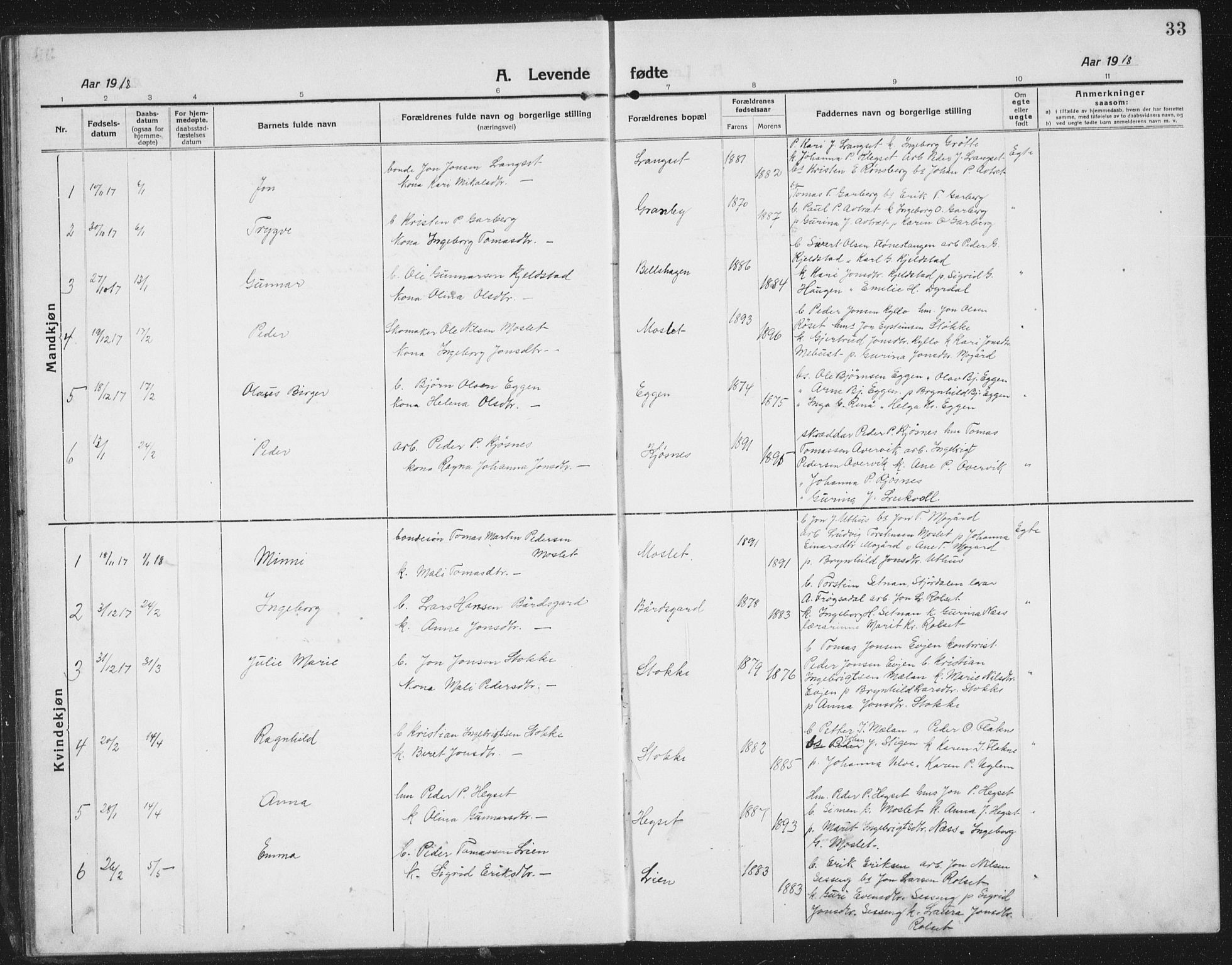 Ministerialprotokoller, klokkerbøker og fødselsregistre - Sør-Trøndelag, SAT/A-1456/695/L1158: Parish register (copy) no. 695C09, 1913-1940, p. 33