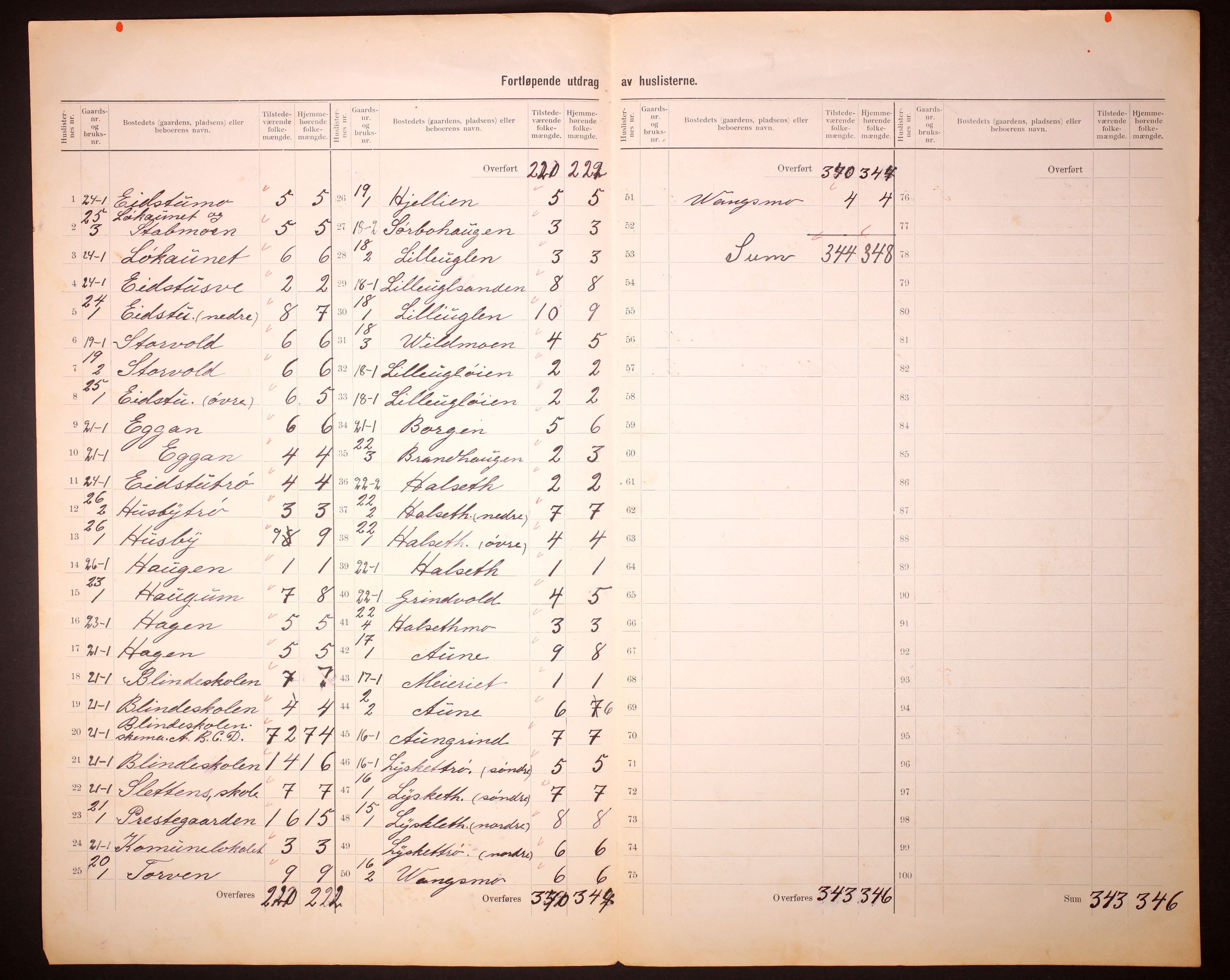 RA, 1910 census for Klæbu, 1910, p. 8