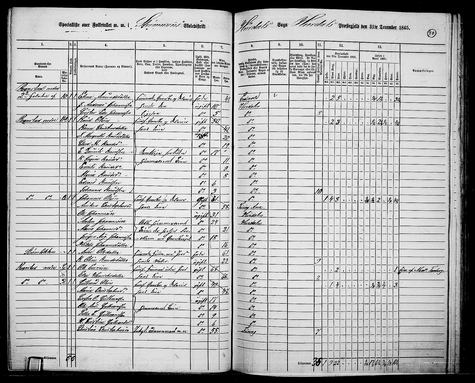 RA, 1865 census for Hurdal, 1865, p. 75