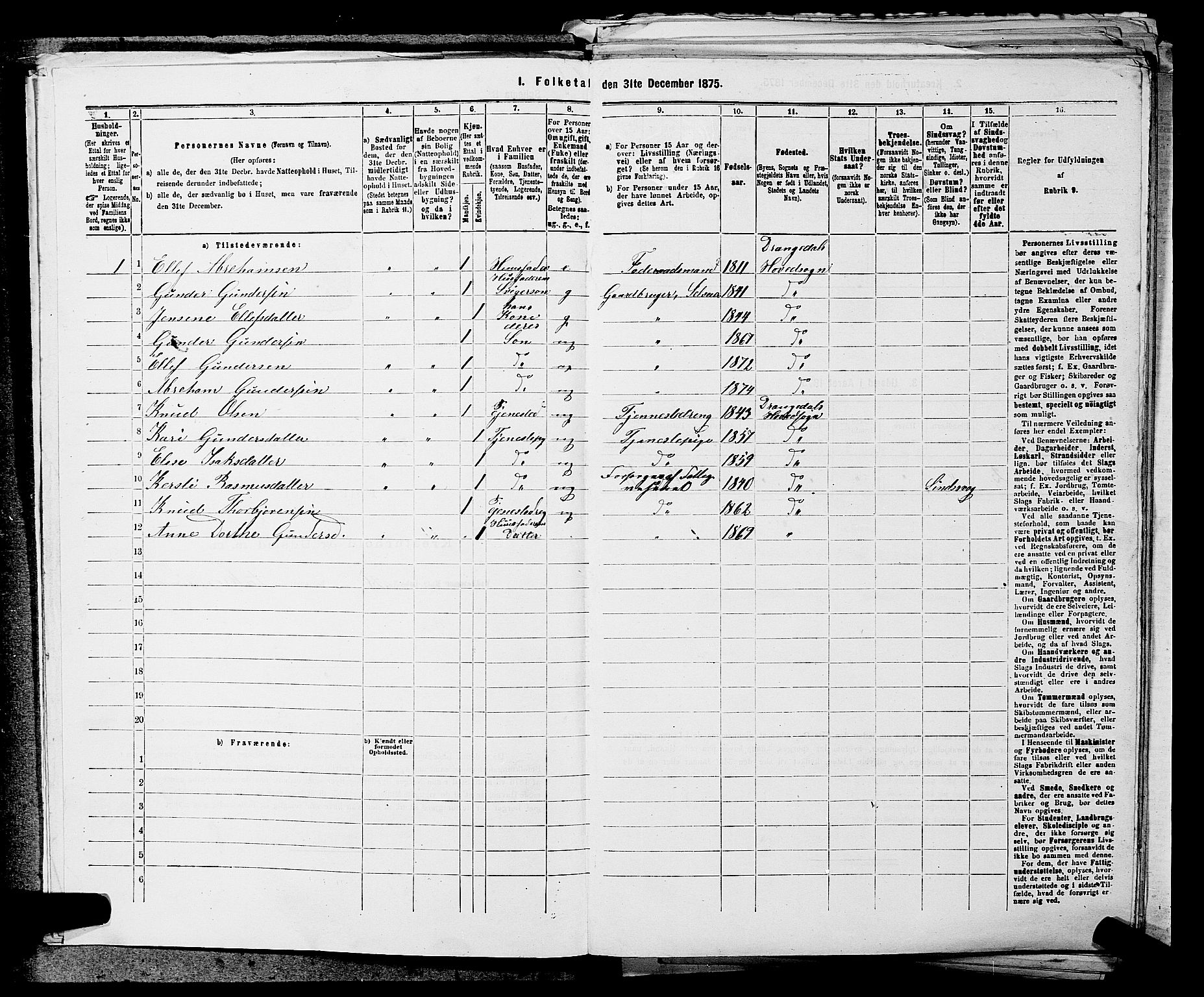 SAKO, 1875 census for 0817P Drangedal, 1875, p. 61