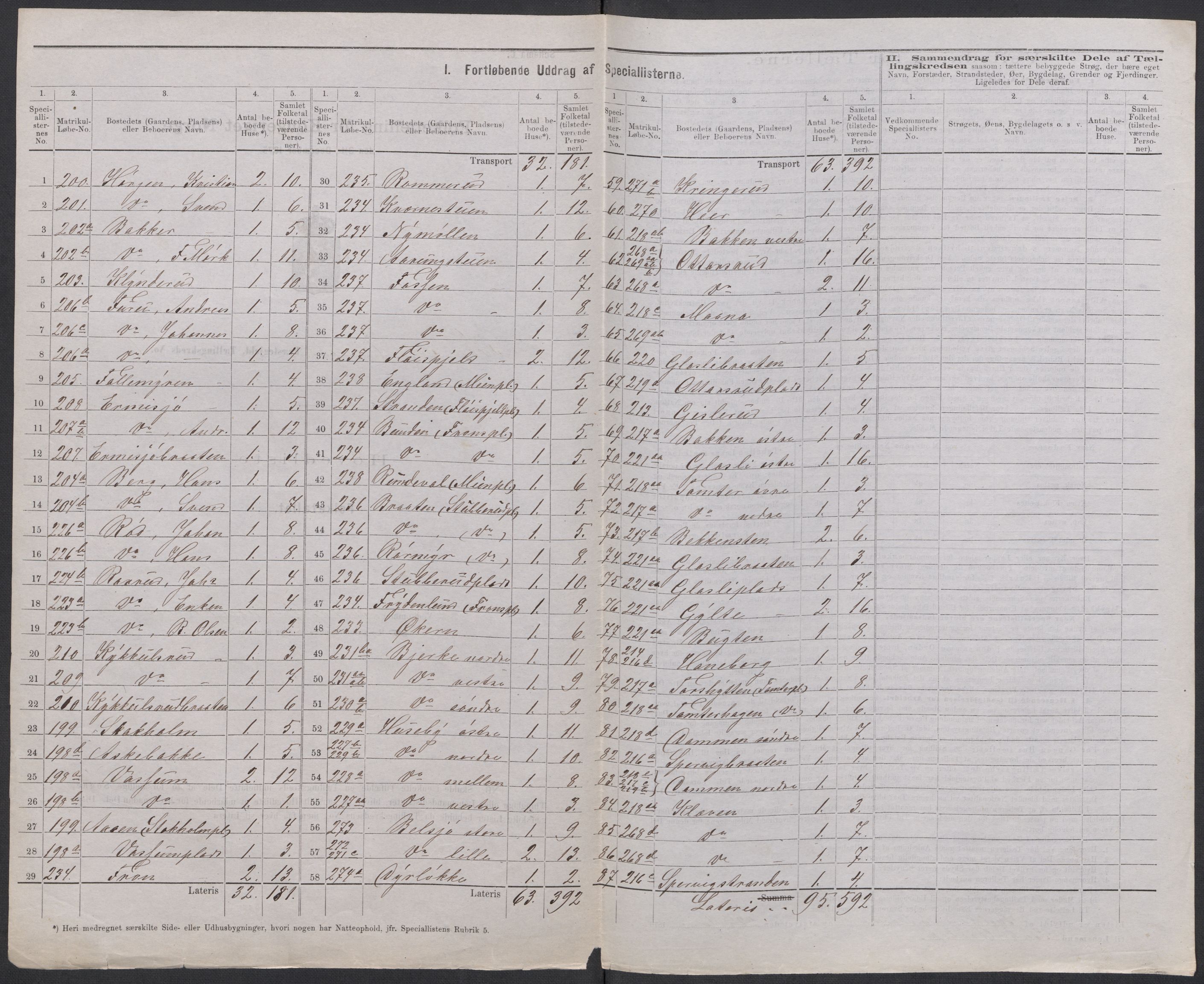 RA, 1875 census for 0215L Drøbak/Frogn, 1875, p. 2