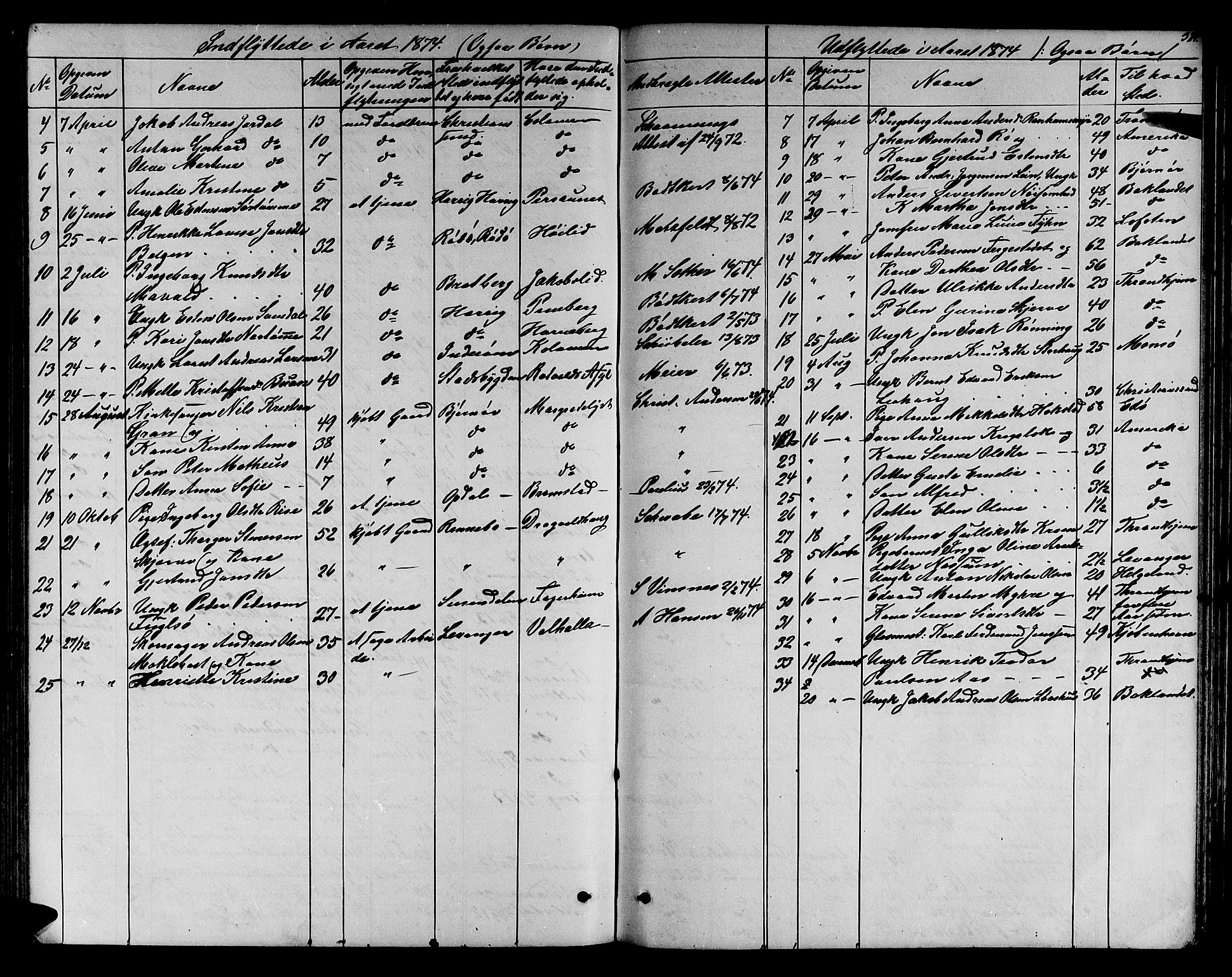 Ministerialprotokoller, klokkerbøker og fødselsregistre - Sør-Trøndelag, SAT/A-1456/606/L0311: Parish register (copy) no. 606C07, 1860-1877, p. 321
