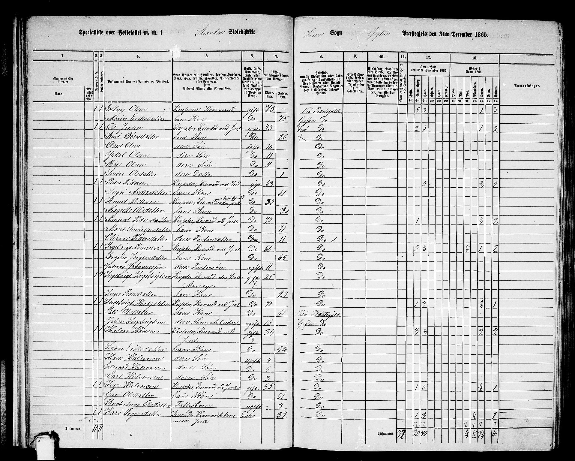 RA, 1865 census for Grytten, 1865, p. 19